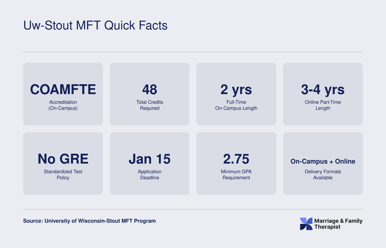 UW-Stout MFT Quick Facts