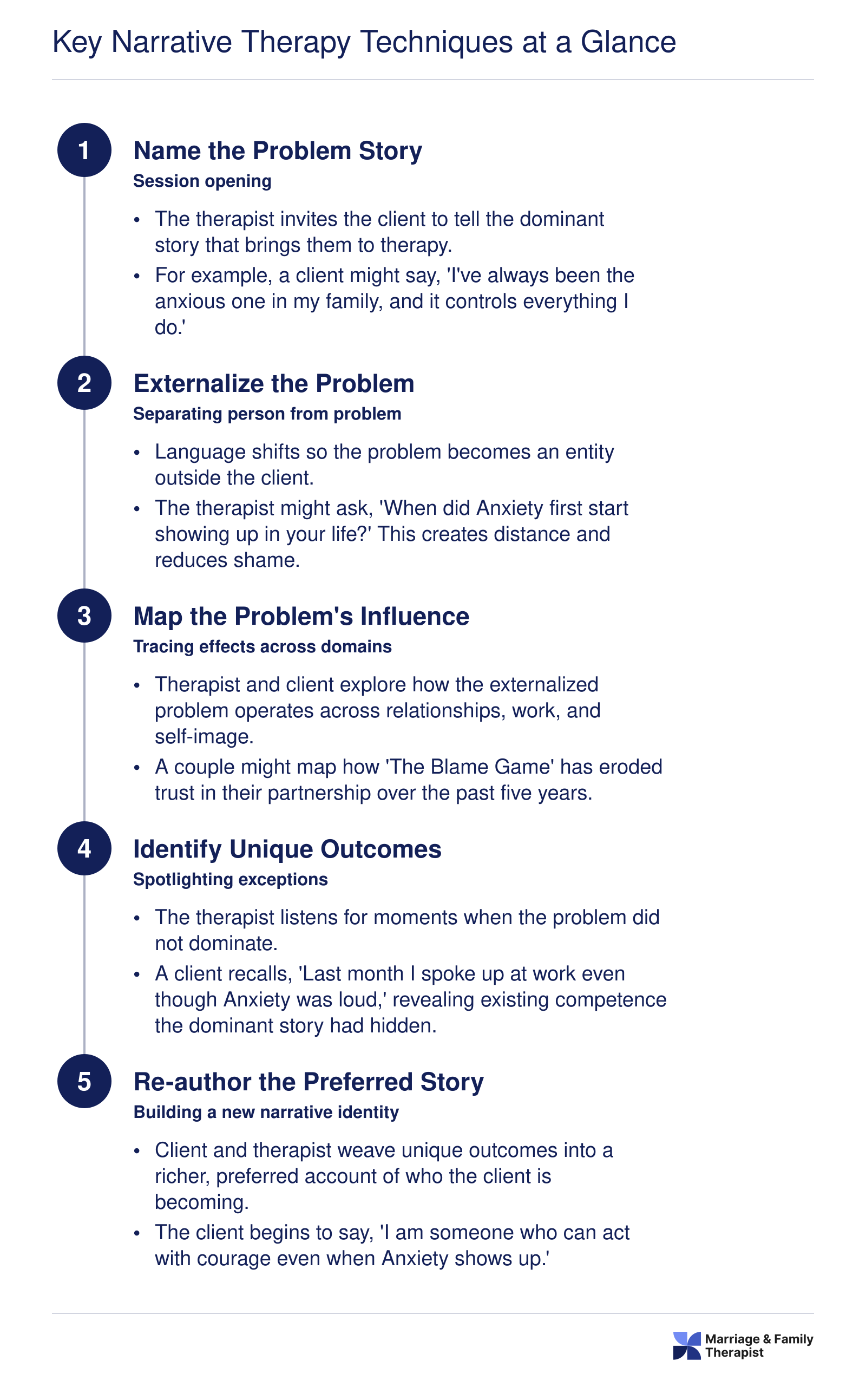 Five-step narrative therapy process from naming the problem story through re-authoring a preferred life narrative