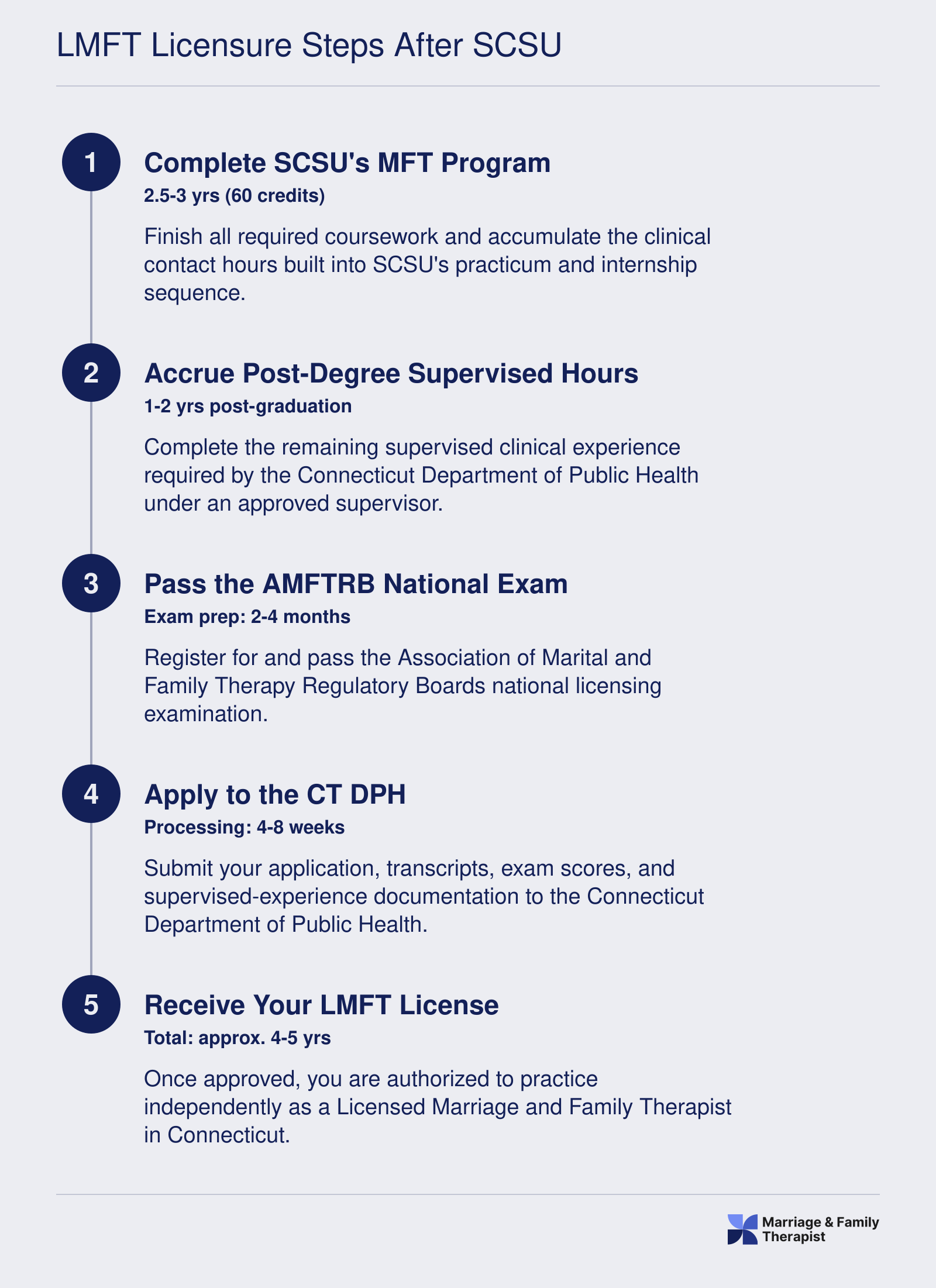 Five-step LMFT licensure timeline from SCSU enrollment to Connecticut license, spanning approximately four to five years total