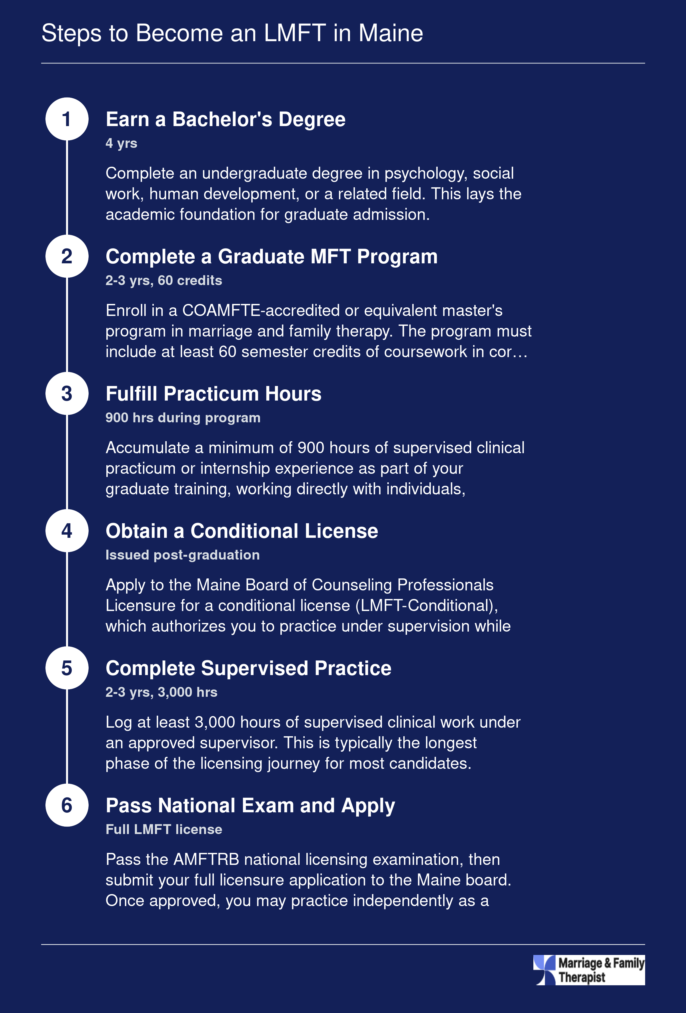 Steps to Become an LMFT in Maine