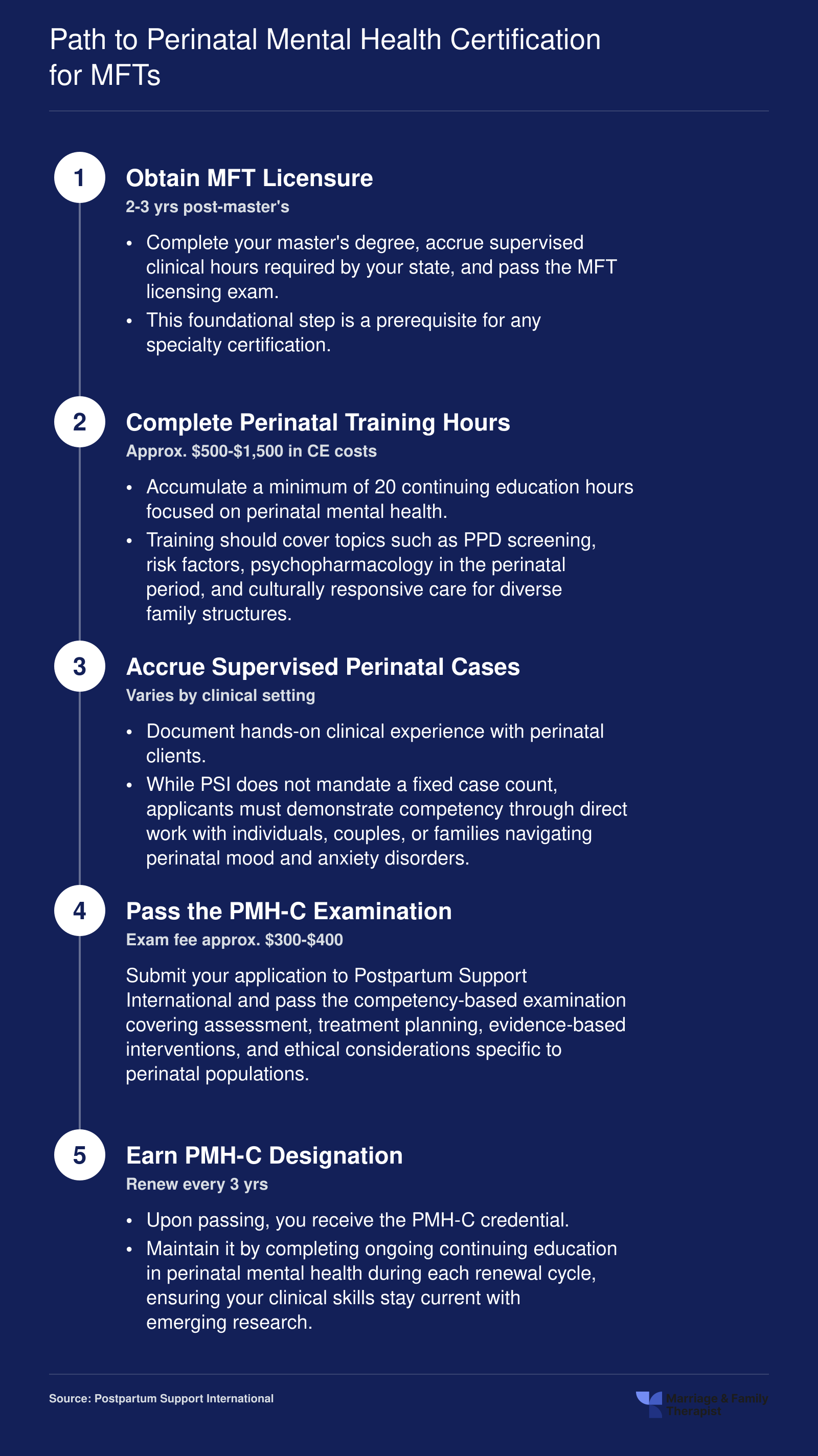 Five-step credentialing pathway from MFT licensure through perinatal training, supervised cases, and exam to PMH-C certification