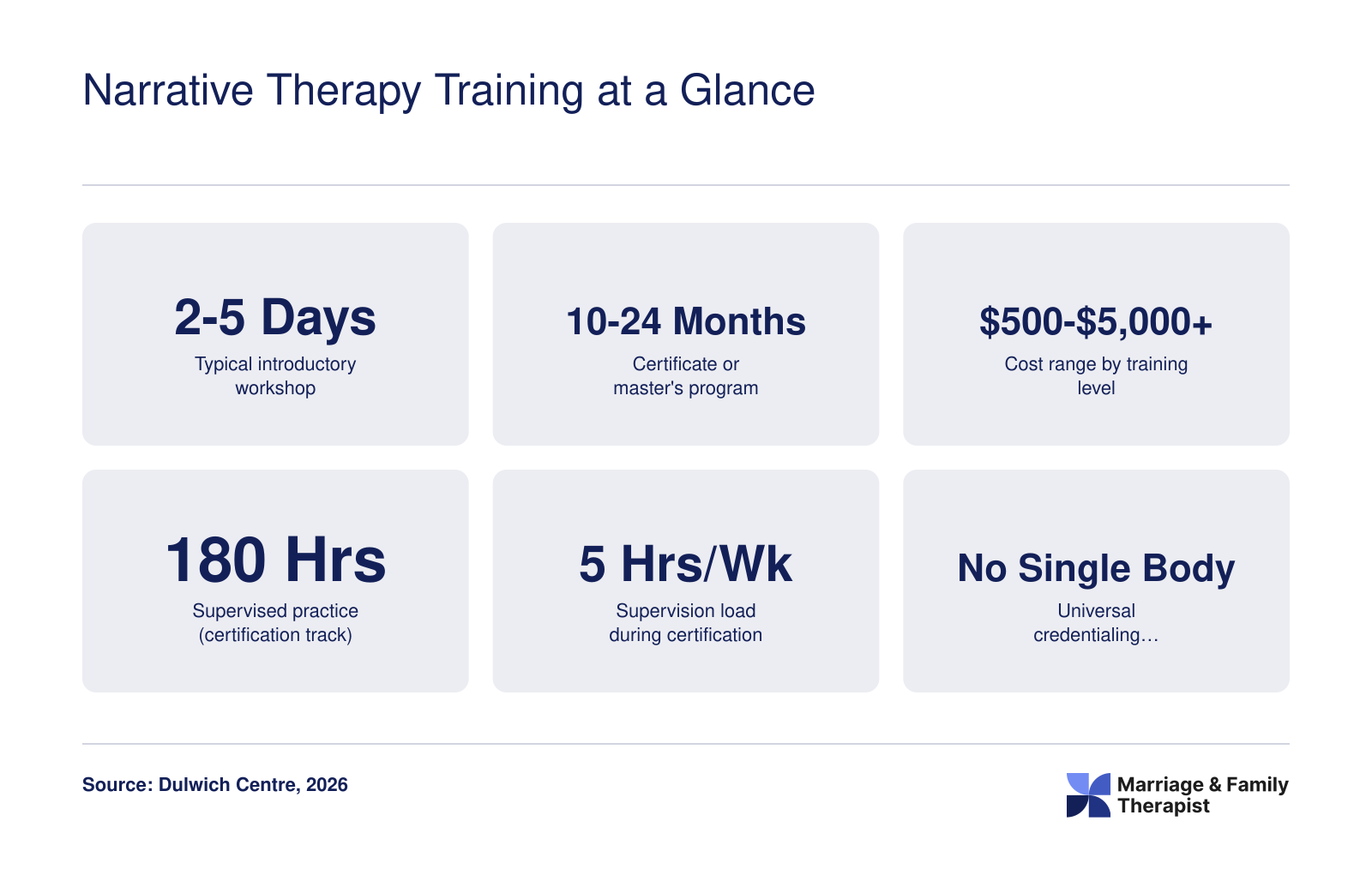 Narrative Therapy Training at a Glance