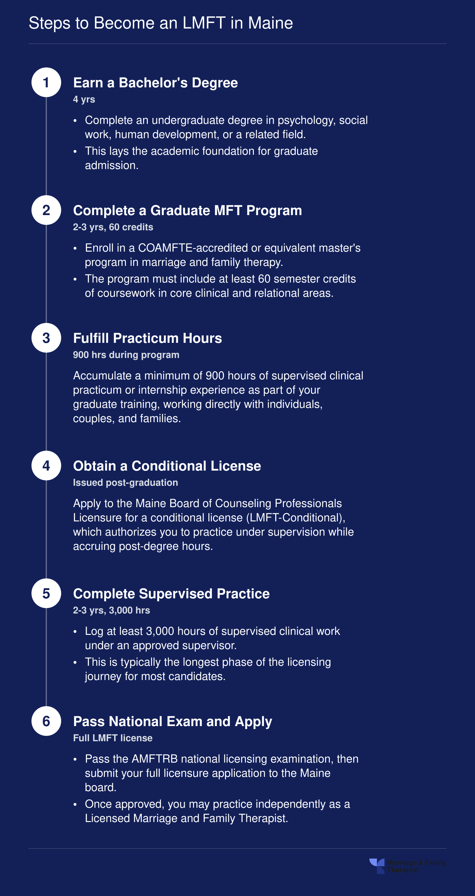 Steps to Become an LMFT in Maine