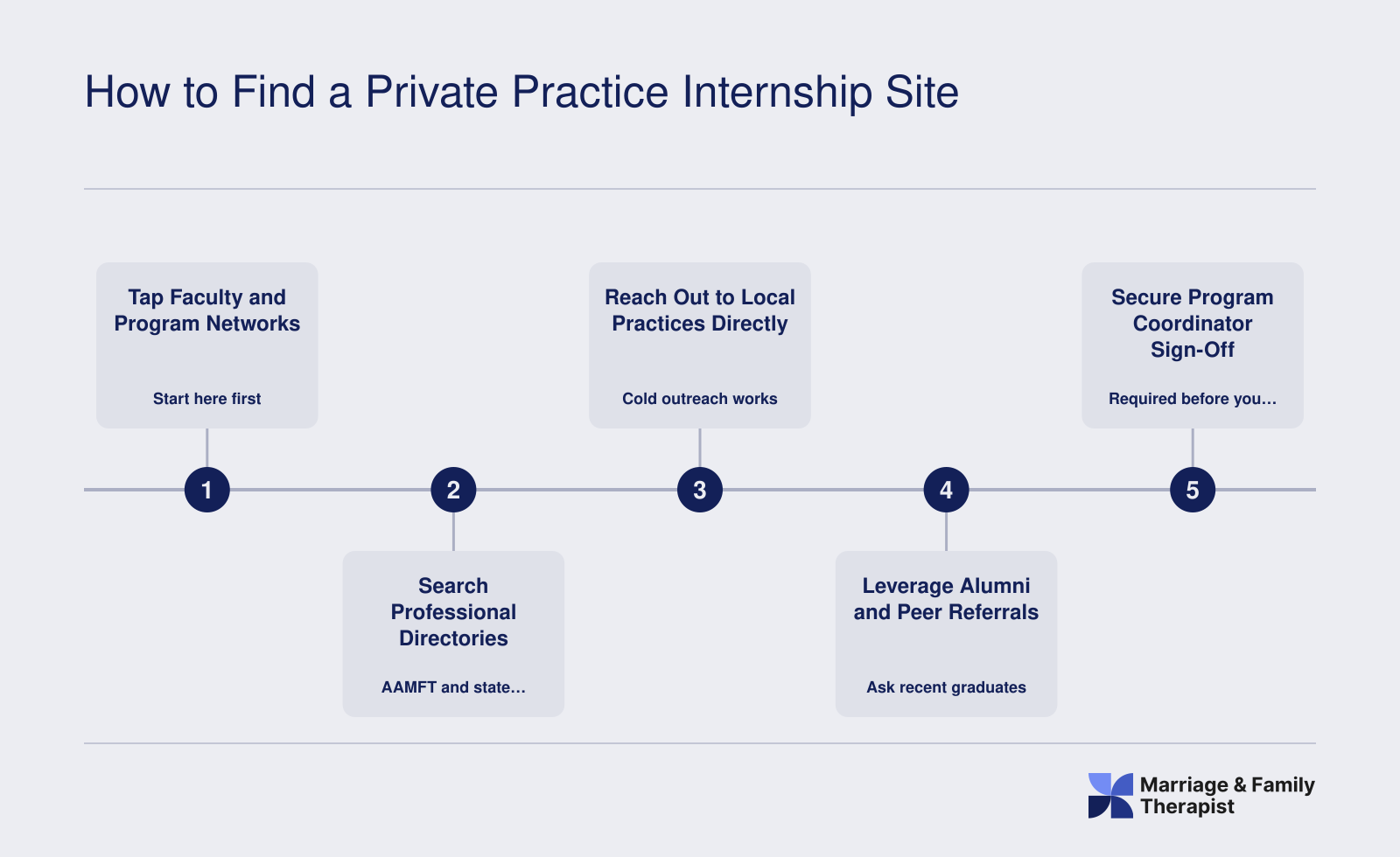 How to Find a Private Practice Internship Site