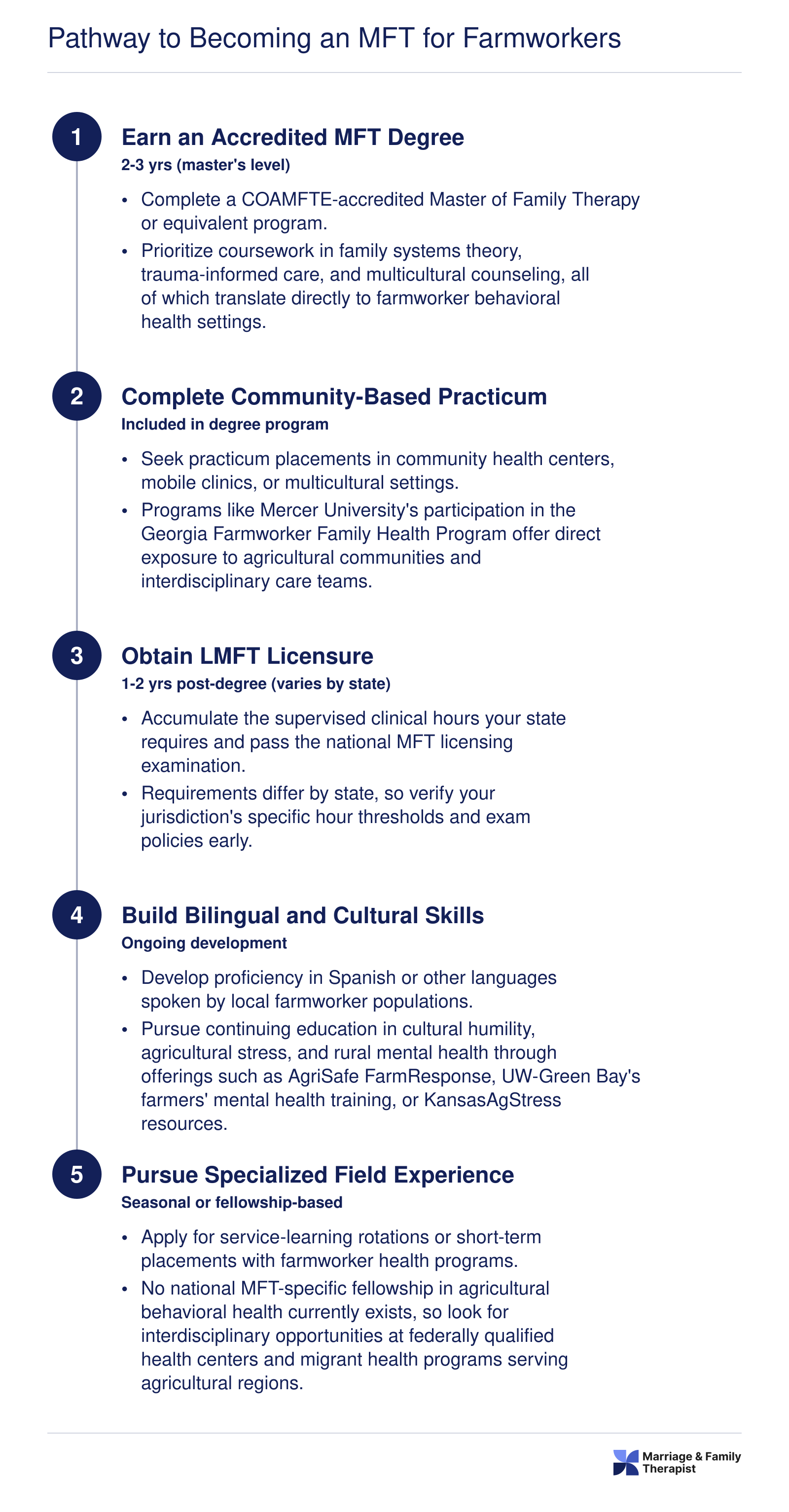 Pathway to Becoming an MFT for Farmworkers