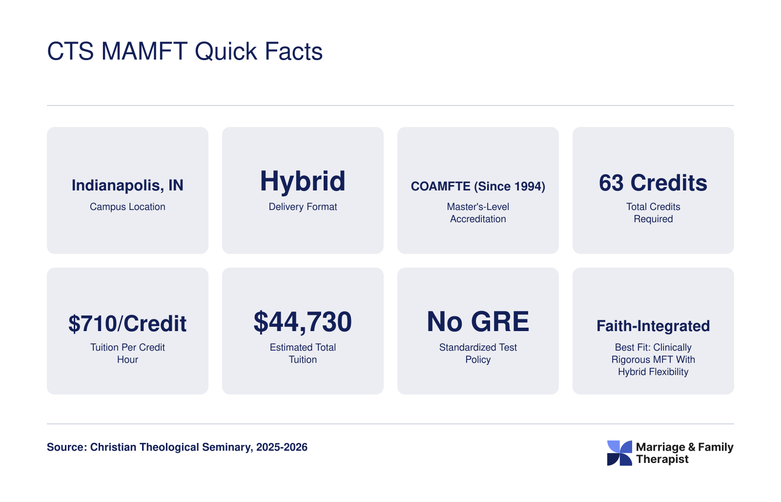 CTS MAMFT Quick Facts