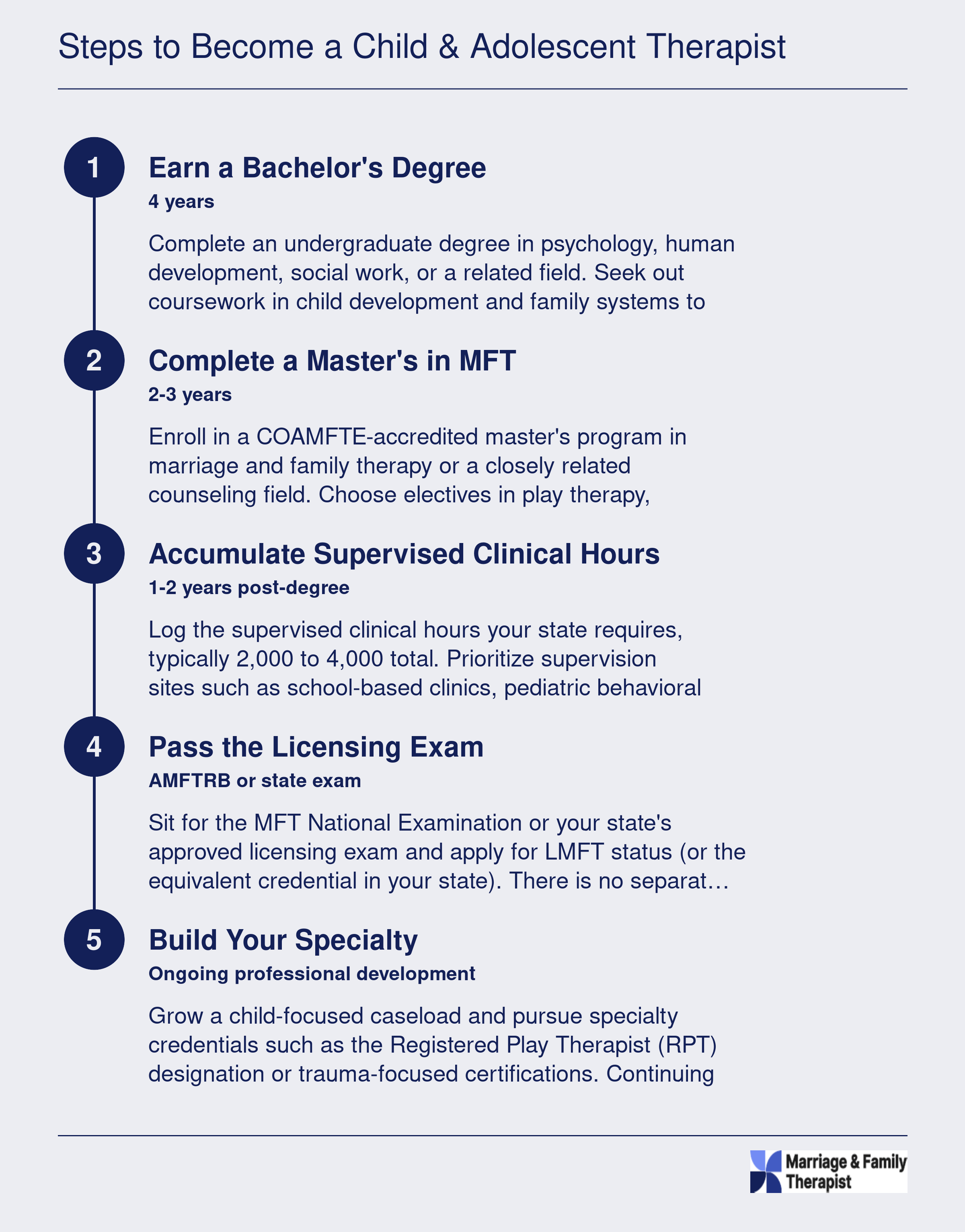 Five-step credentialing ladder from bachelor's degree through LMFT licensure and child therapy specialization, spanning 7 to 9 years
