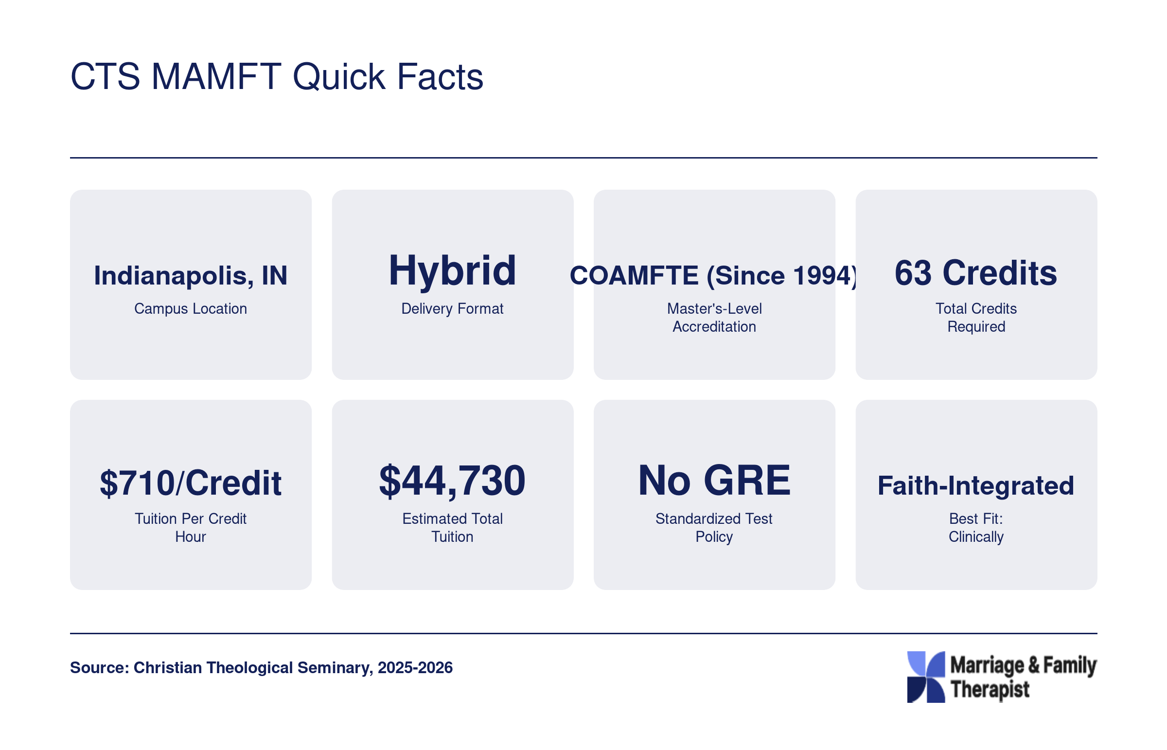 CTS MAMFT Quick Facts