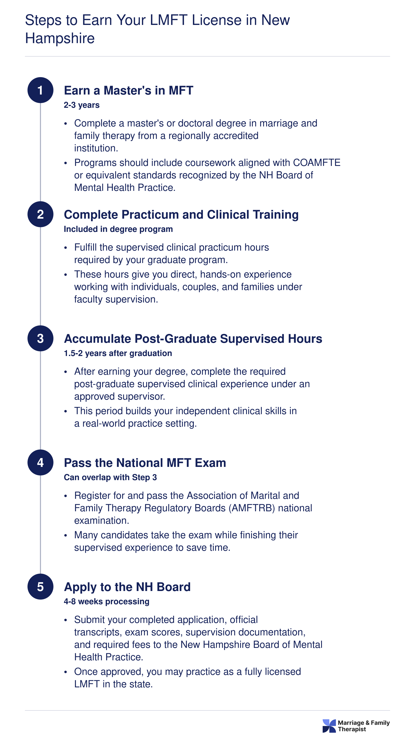 Steps to Earn Your LMFT License in New Hampshire