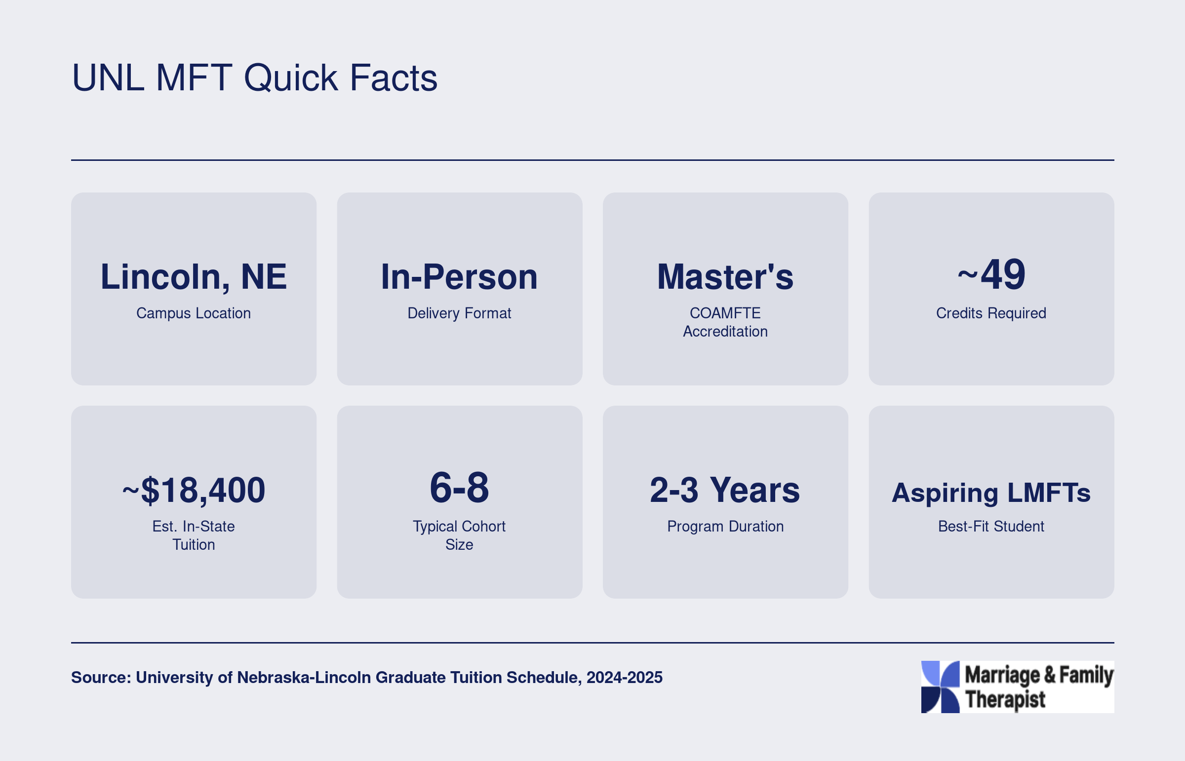 UNL MFT Quick Facts