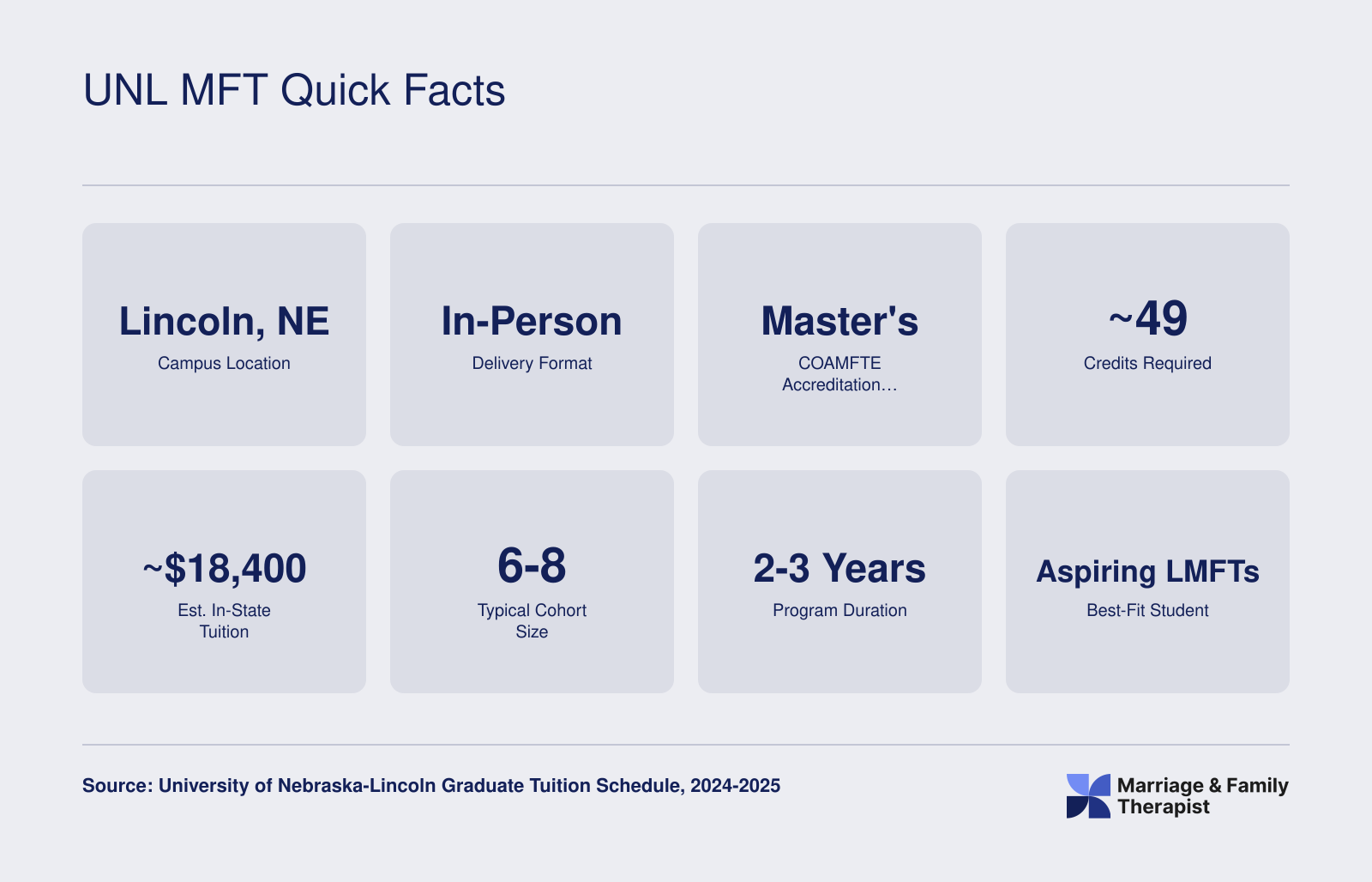 UNL MFT Quick Facts