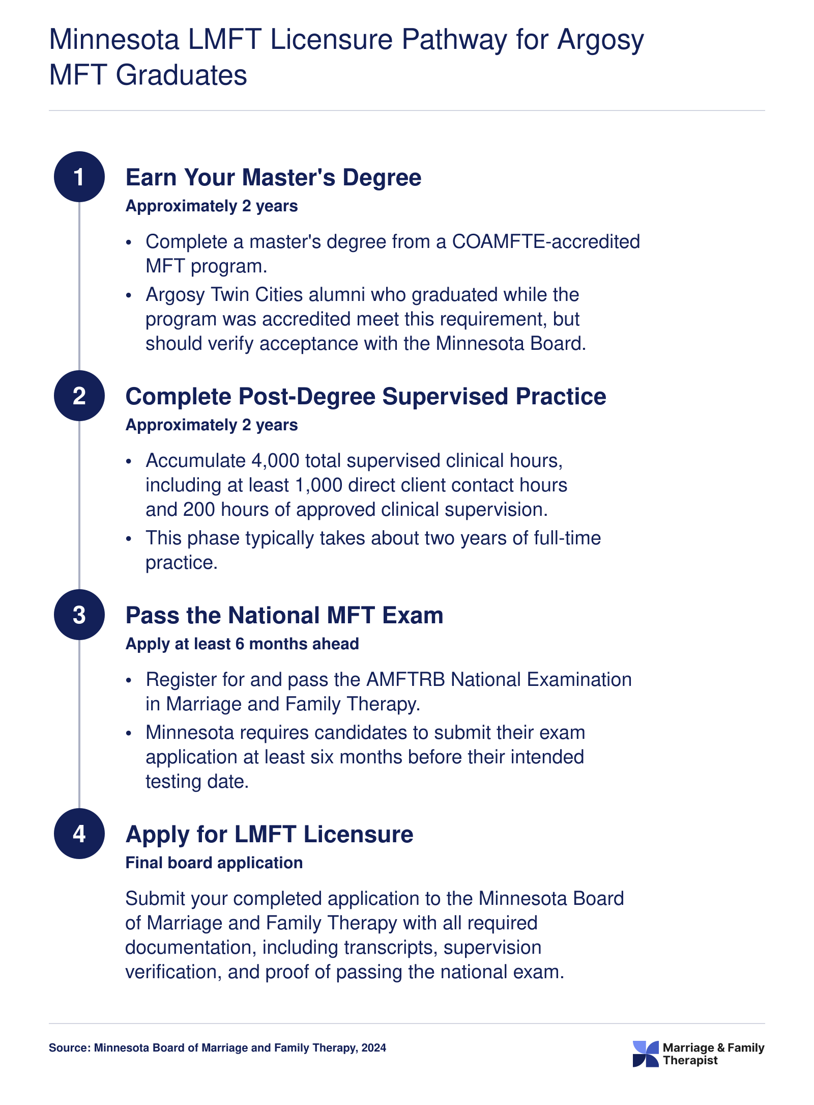 Four-step Minnesota LMFT licensure pathway requiring a master's degree, 4,000 supervised hours, the AMFTRB exam, and board application