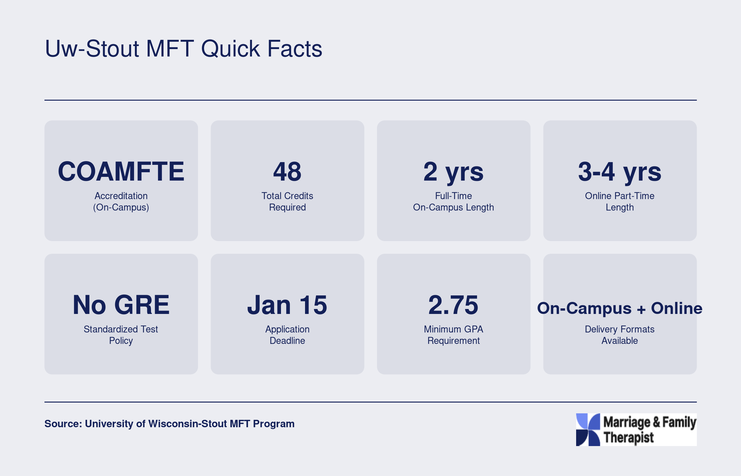 UW-Stout MFT Quick Facts