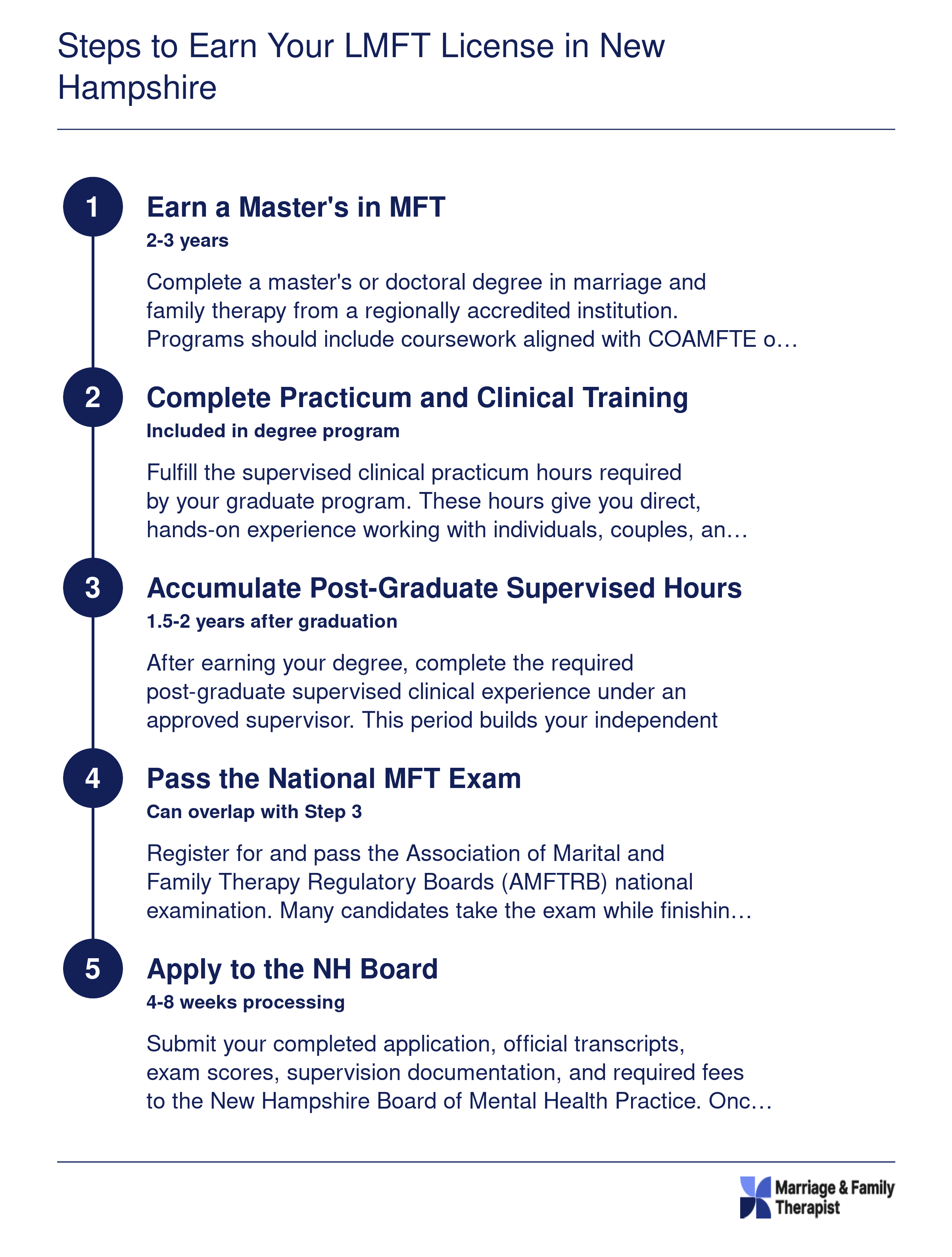 Steps to Earn Your LMFT License in New Hampshire