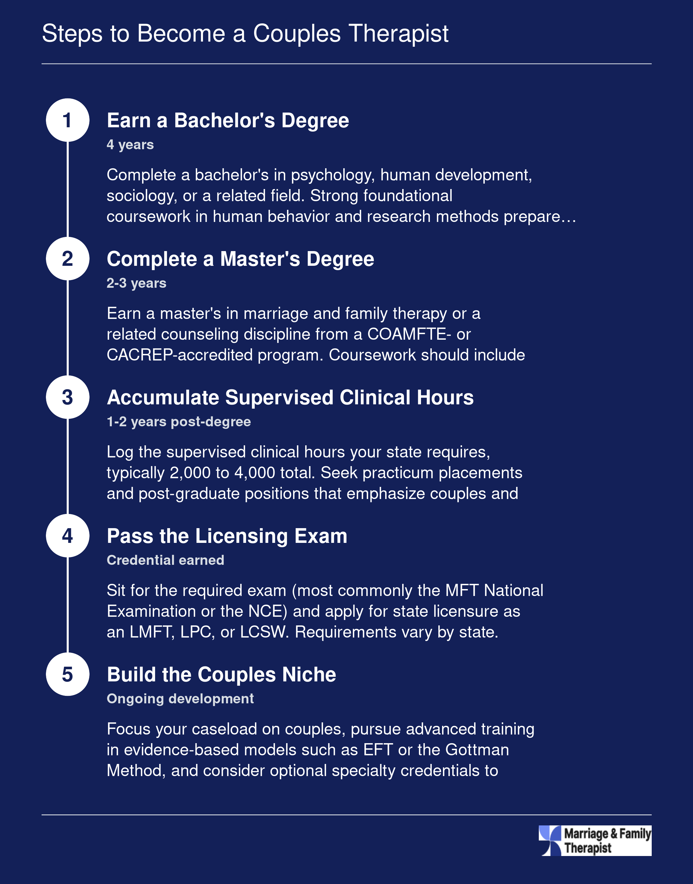 Steps to Become a Couples Therapist