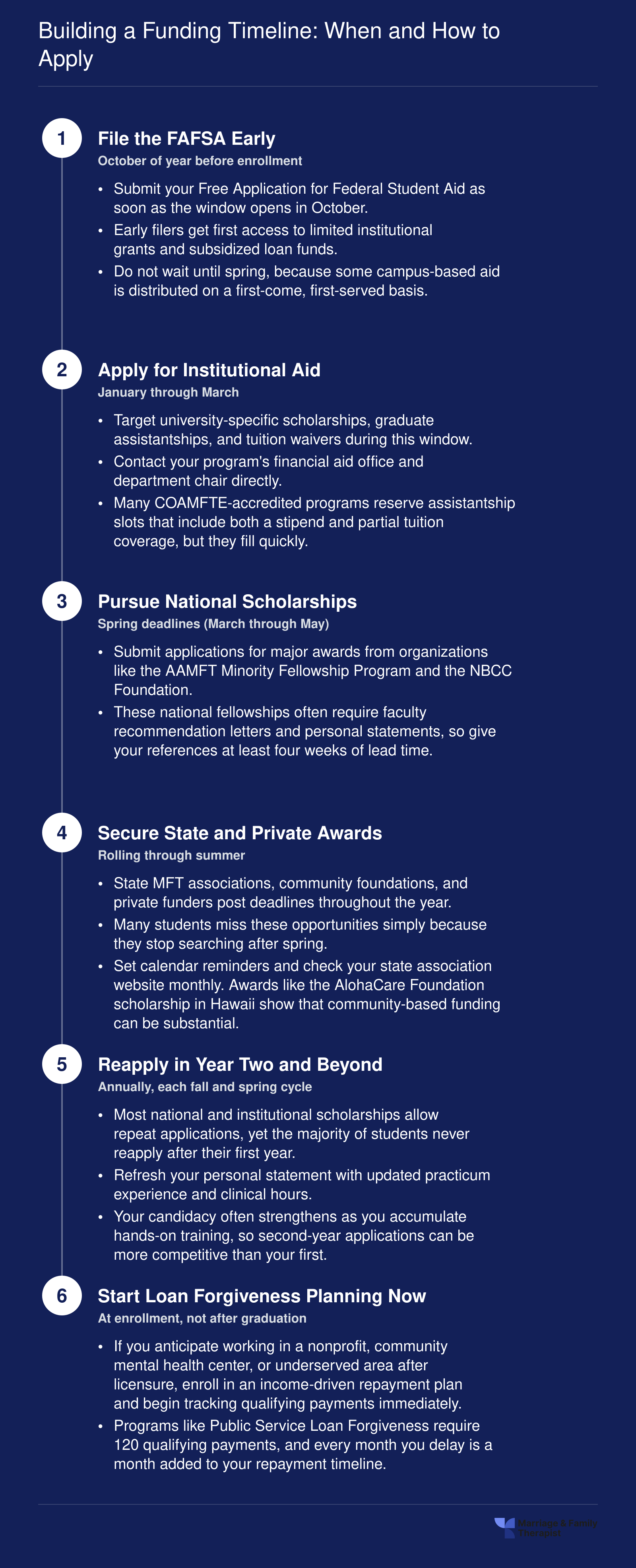 Building a Funding Timeline: When and How to Apply