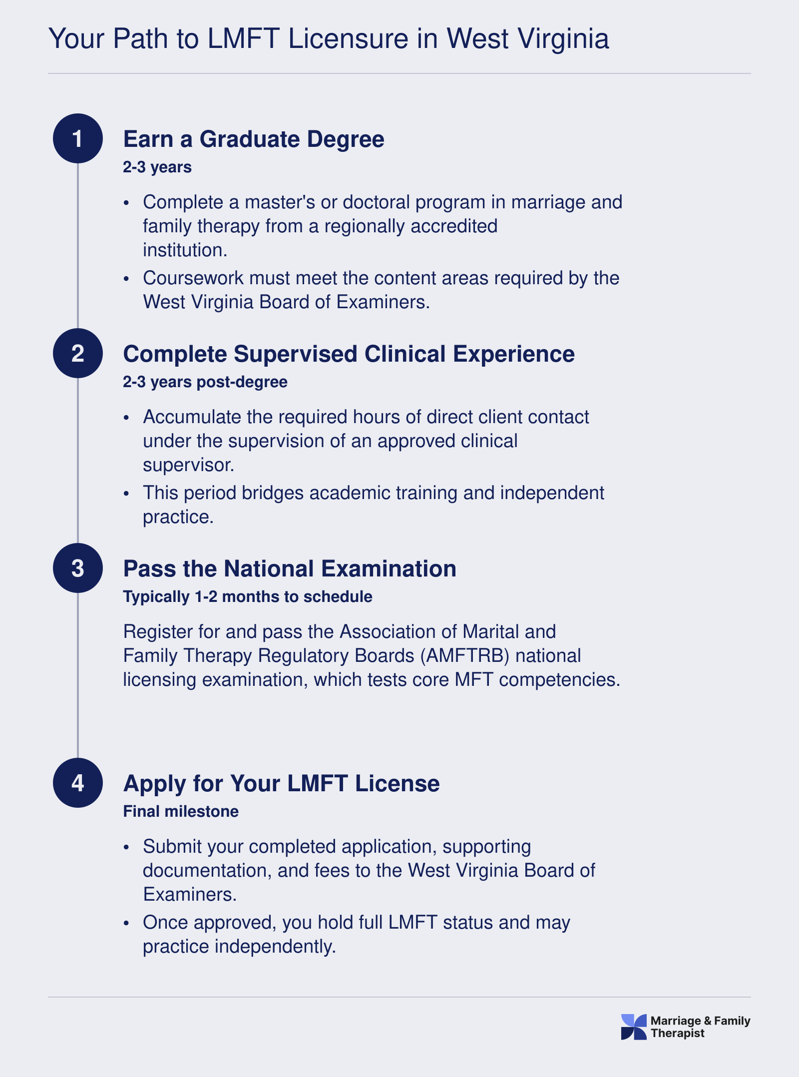 Four-step path to West Virginia LMFT licensure: graduate degree, supervised experience, national exam, and license application with approximate timelines