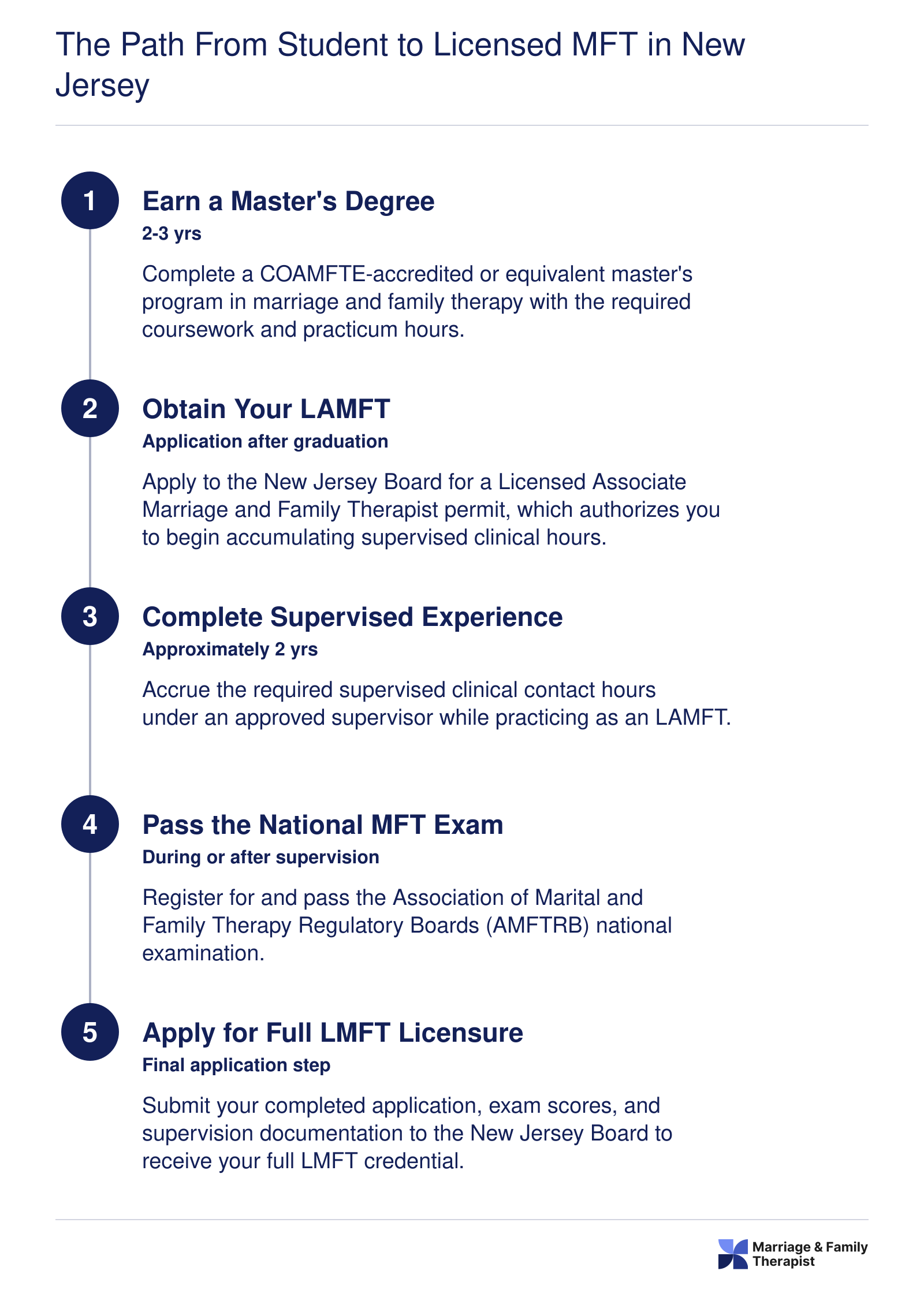 The Path from Student to Licensed MFT in New Jersey