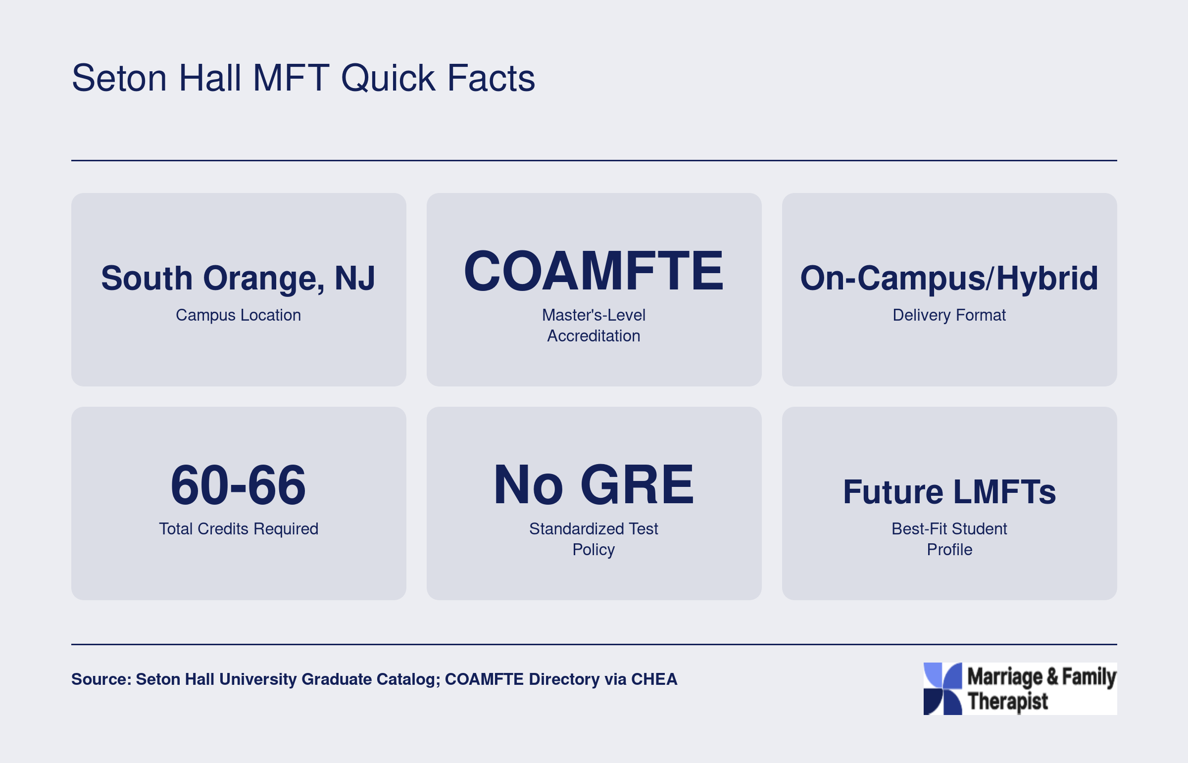 Seton Hall MFT Quick Facts