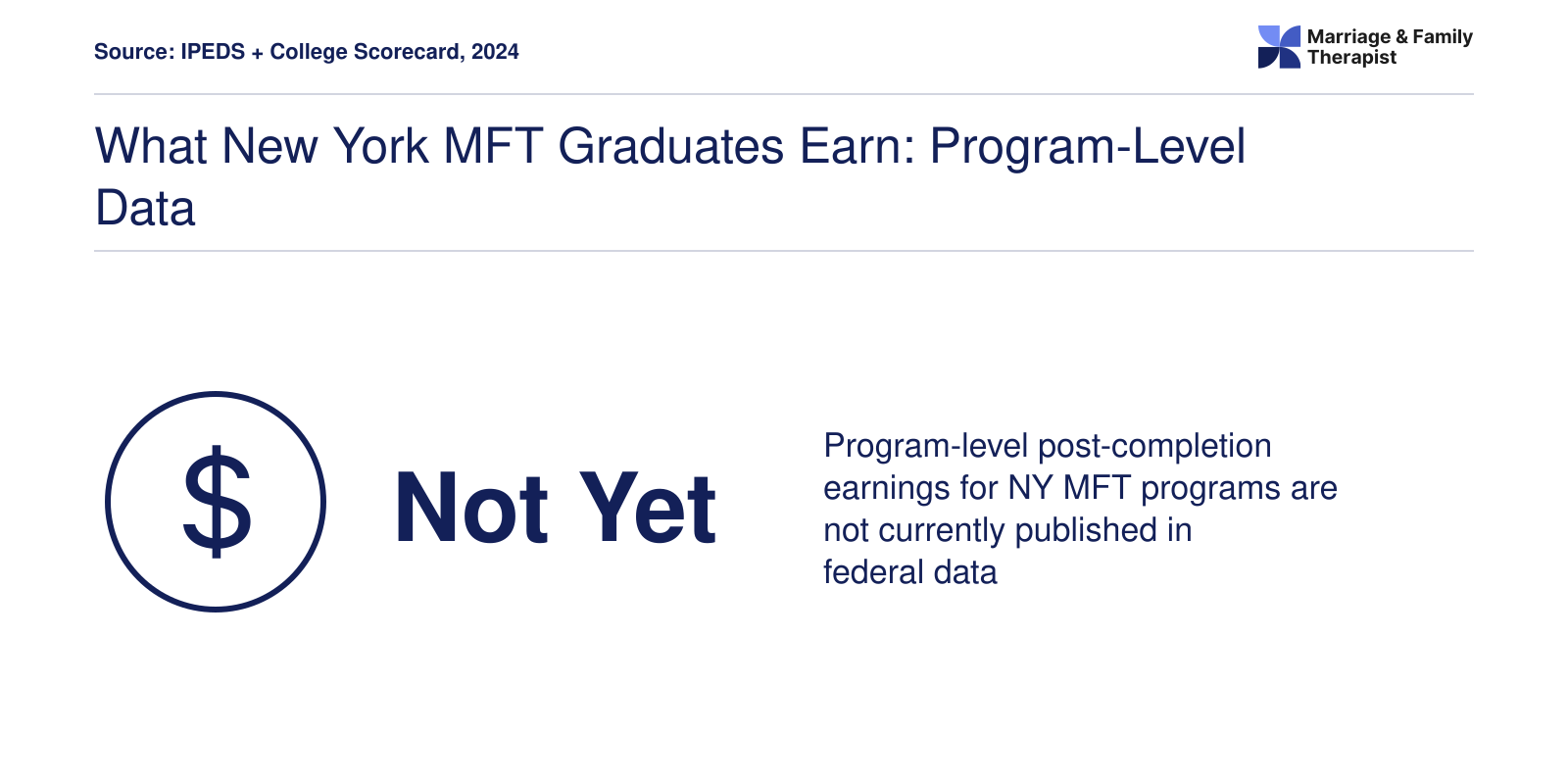 What New York MFT Graduates Earn: Program-Level Data