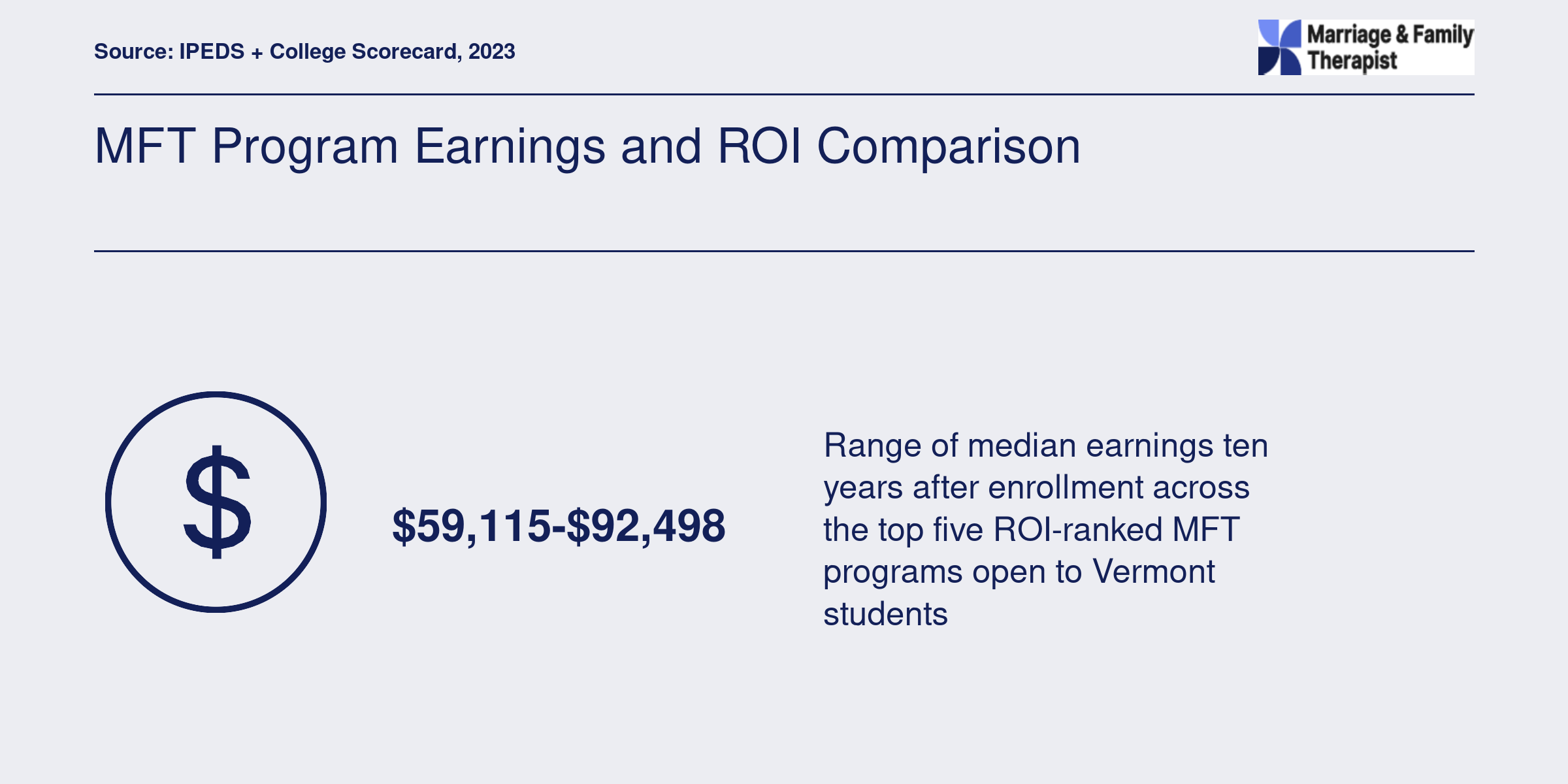 Ten-year median earnings range of $59,115 to $92,498 across five MFT programs available to Vermont students, 2023 data