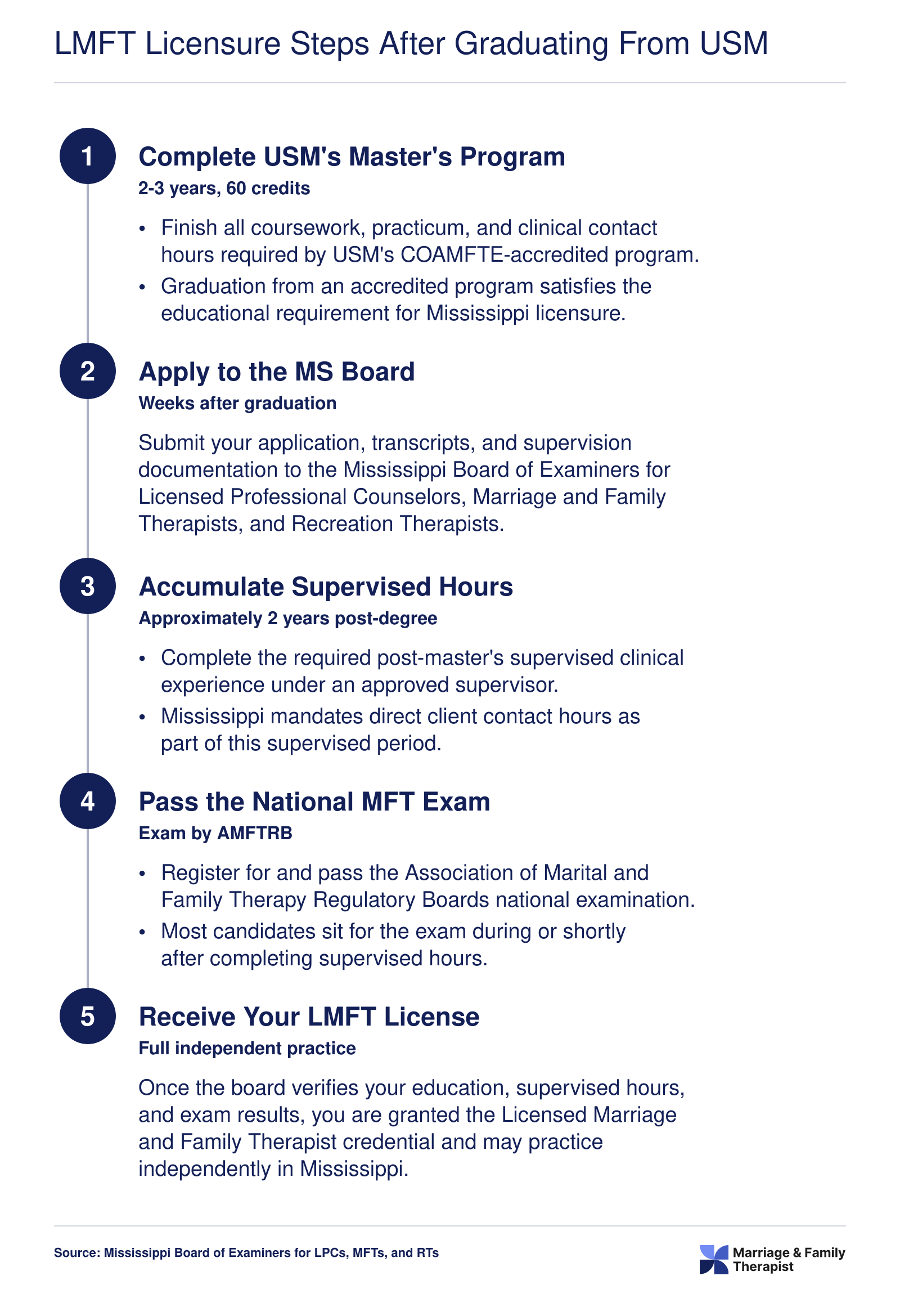 Five-step credentialing ladder from completing USM's 60-credit MFT master's degree to receiving a Mississippi LMFT license