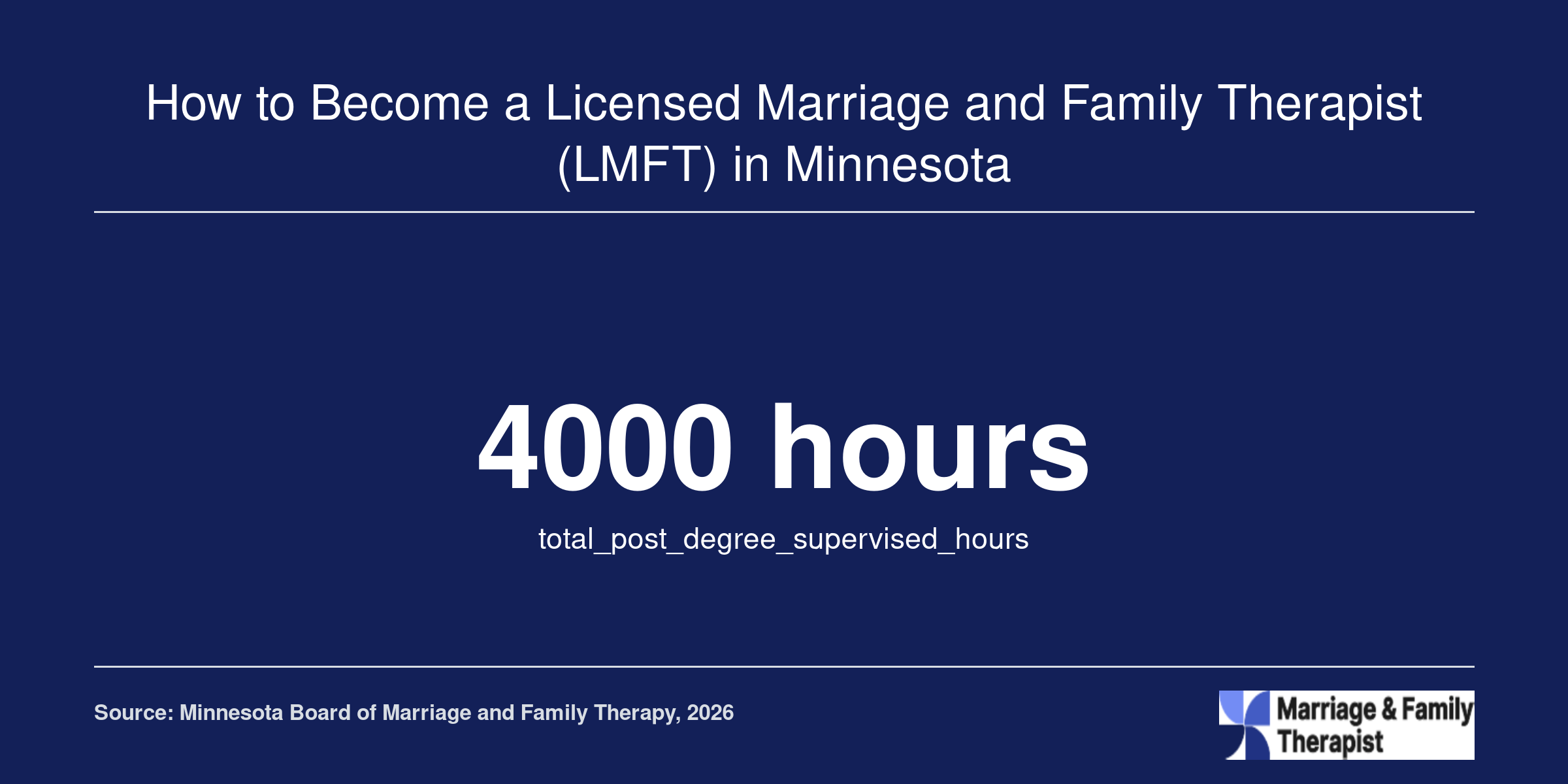 How to Become a Licensed Marriage and Family Therapist (LMFT) in Minnesota