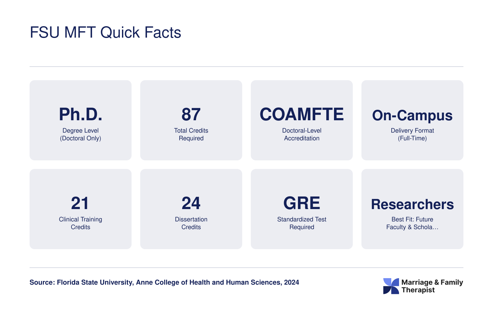 FSU MFT Quick Facts