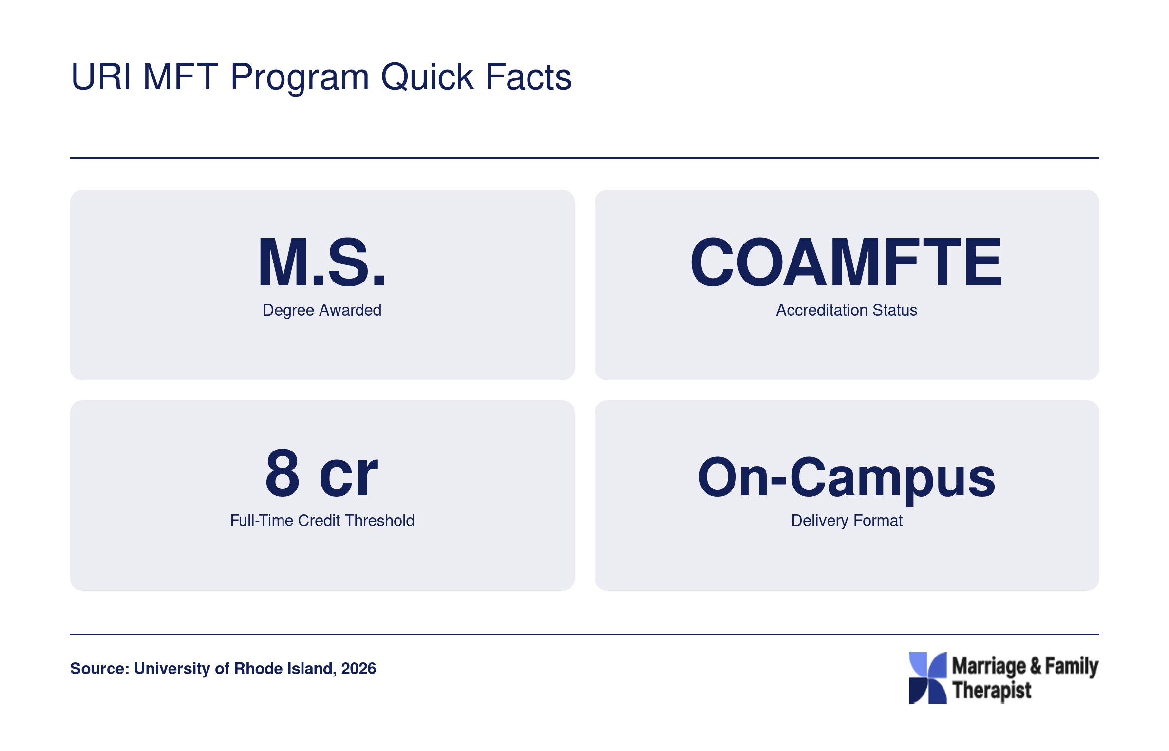 URI MFT Program Quick Facts