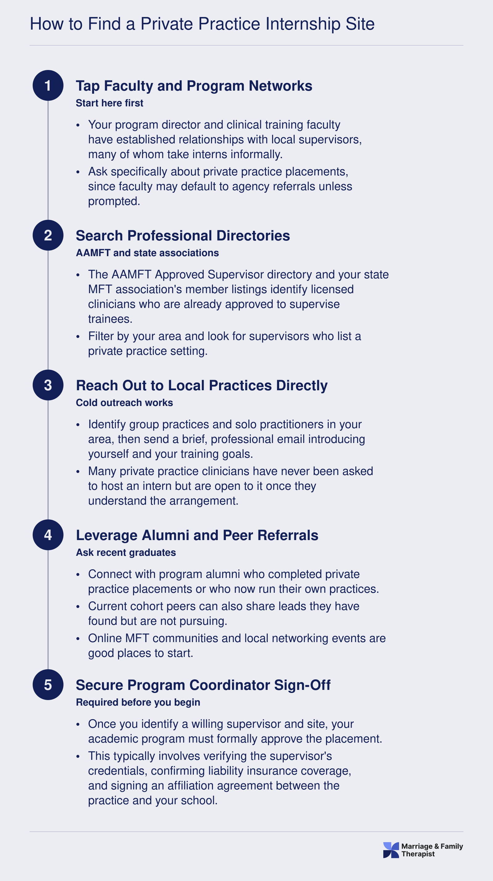 How to Find a Private Practice Internship Site