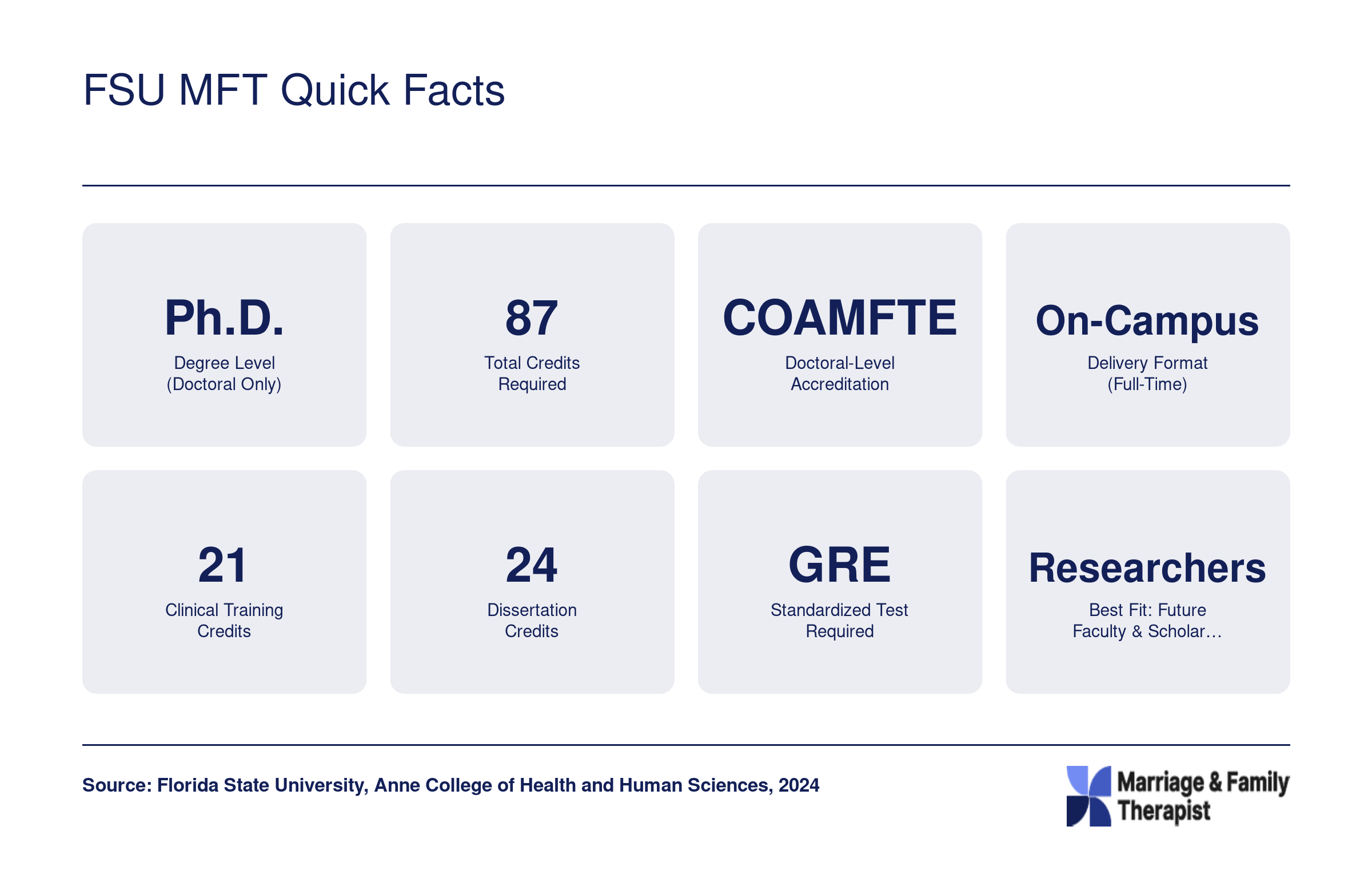 FSU MFT Quick Facts