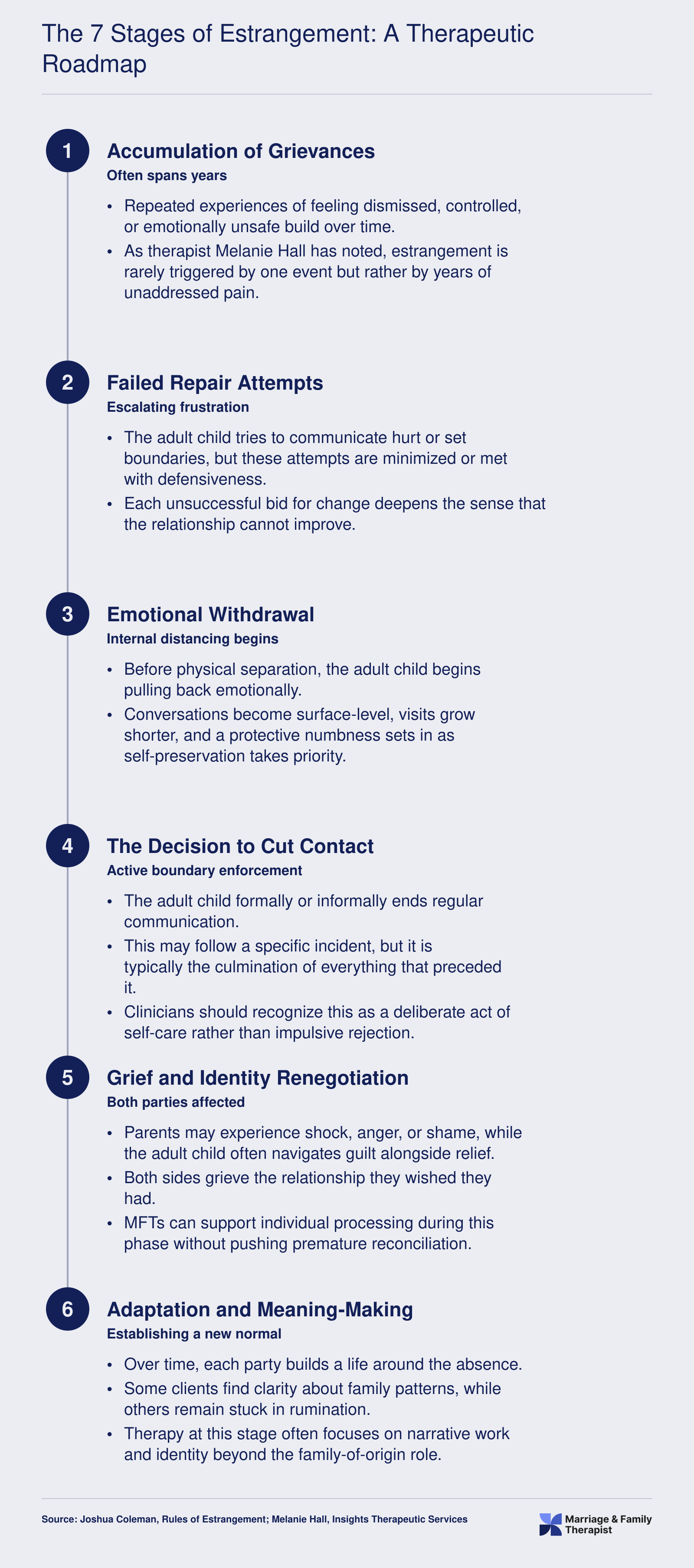 The 7 Stages of Estrangement: A Therapeutic Roadmap