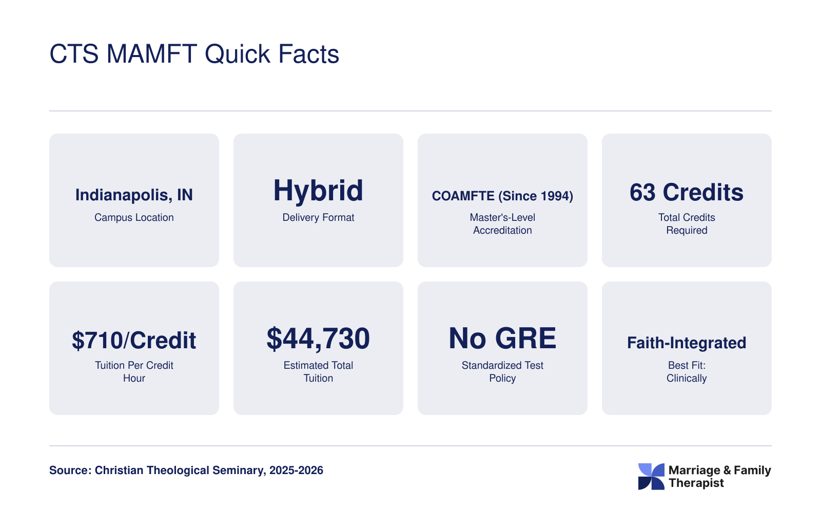 CTS MAMFT Quick Facts
