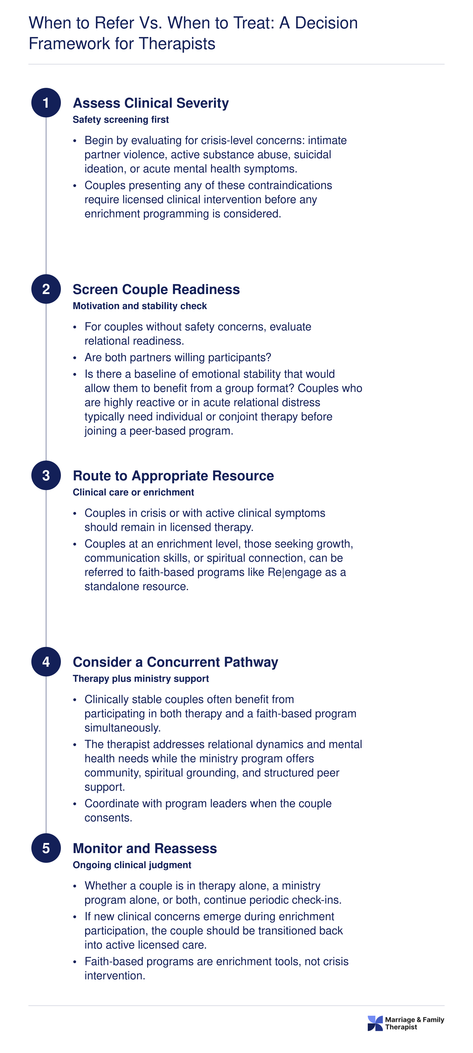 When to Refer vs. When to Treat: A Decision Framework for Therapists
