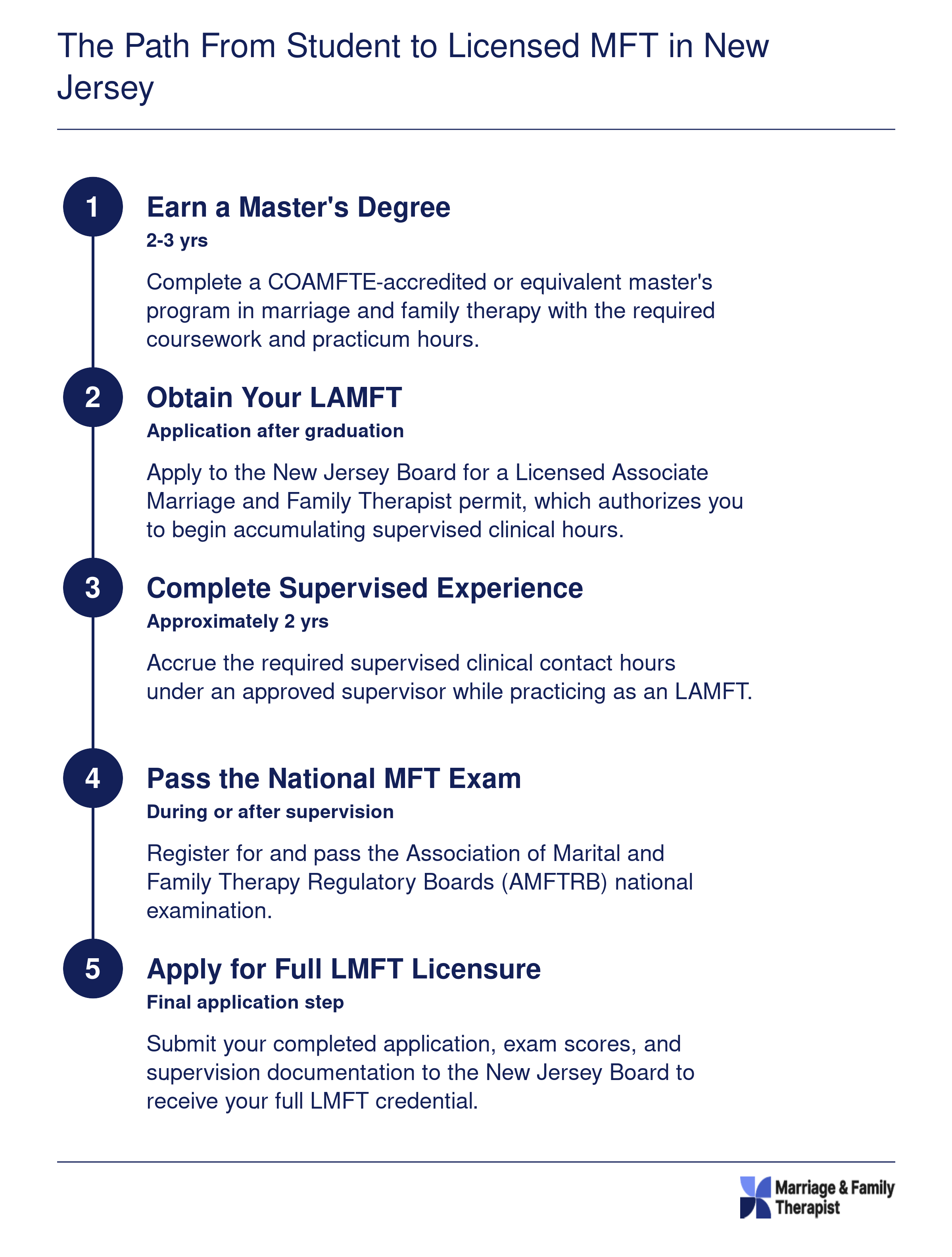 The Path from Student to Licensed MFT in New Jersey