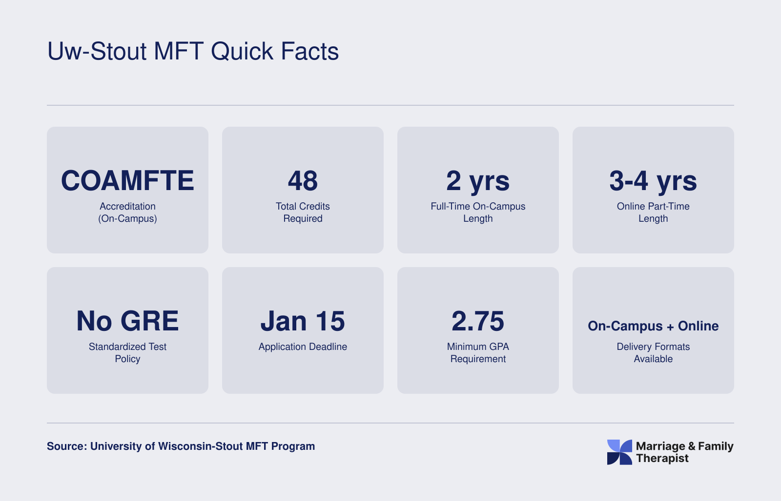 UW-Stout MFT Quick Facts