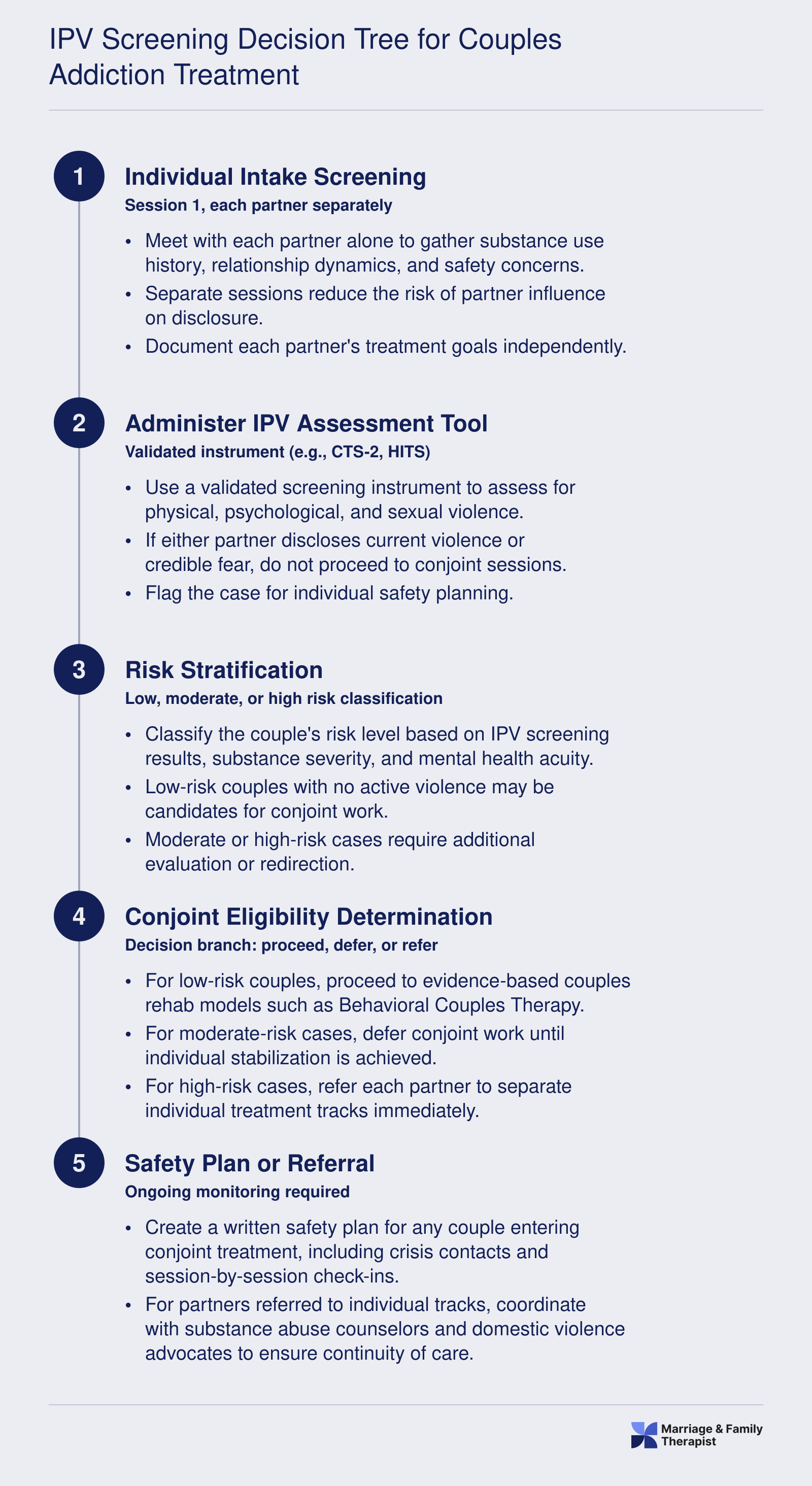 IPV Screening Decision Tree for Couples Addiction Treatment