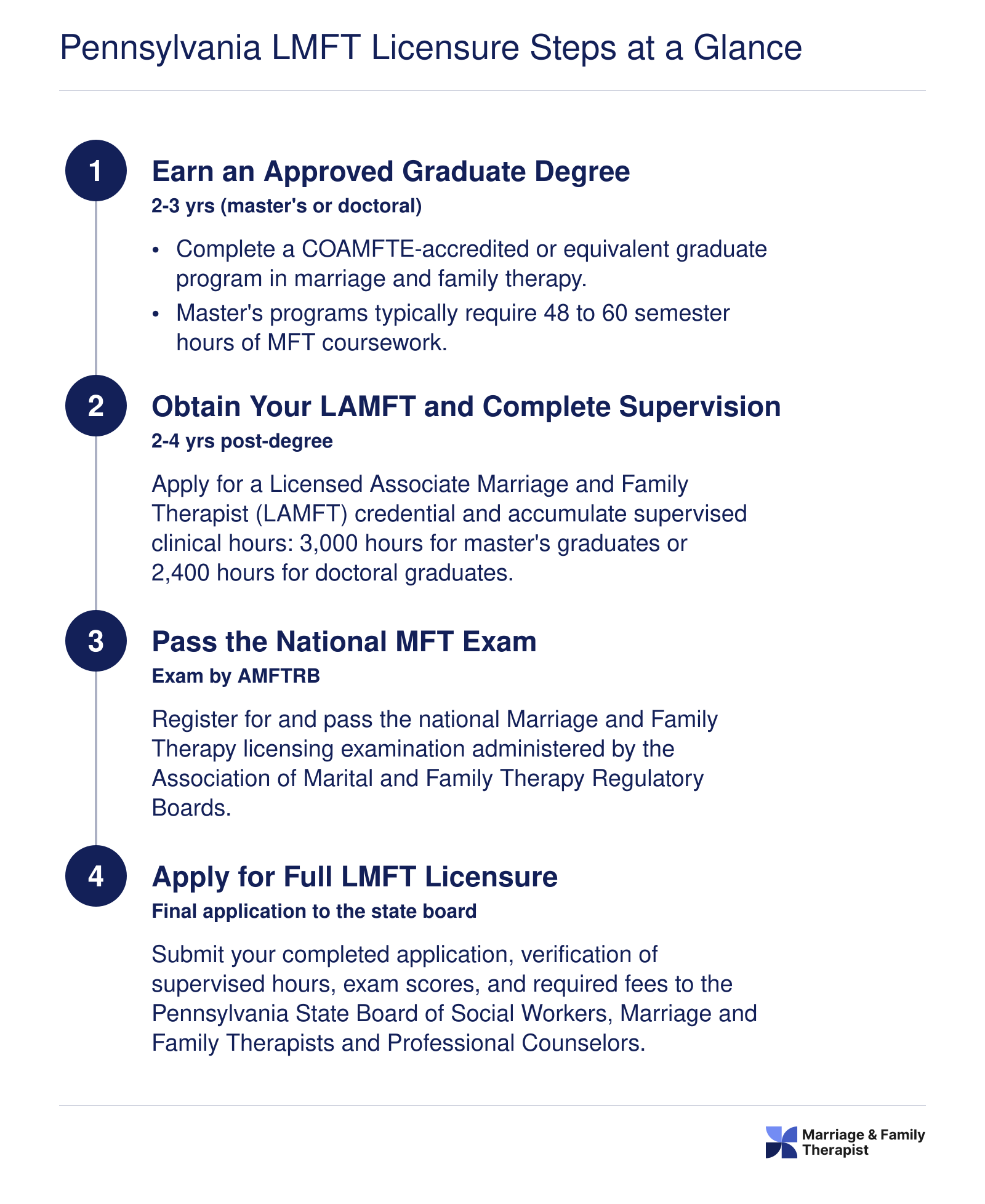 Four-step LMFT licensure sequence in Pennsylvania from graduate degree through full licensure, spanning roughly 5 to 7 years total
