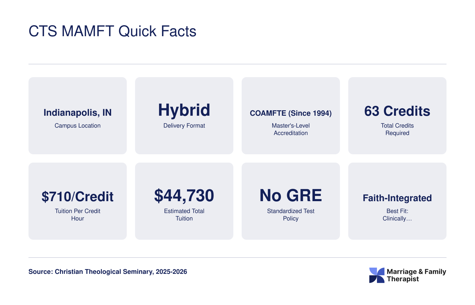 CTS MAMFT Quick Facts