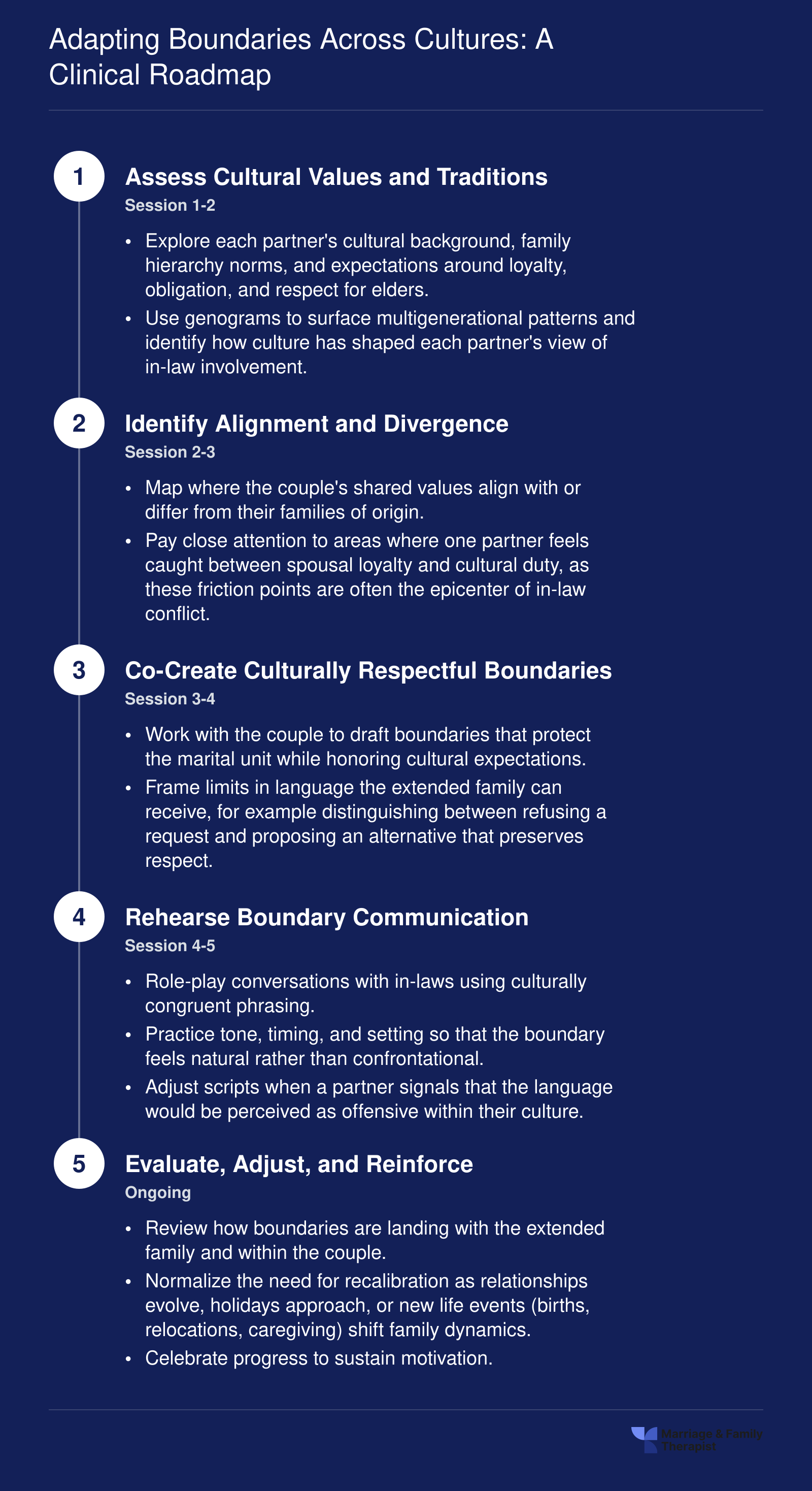 Adapting Boundaries Across Cultures: A Clinical Roadmap