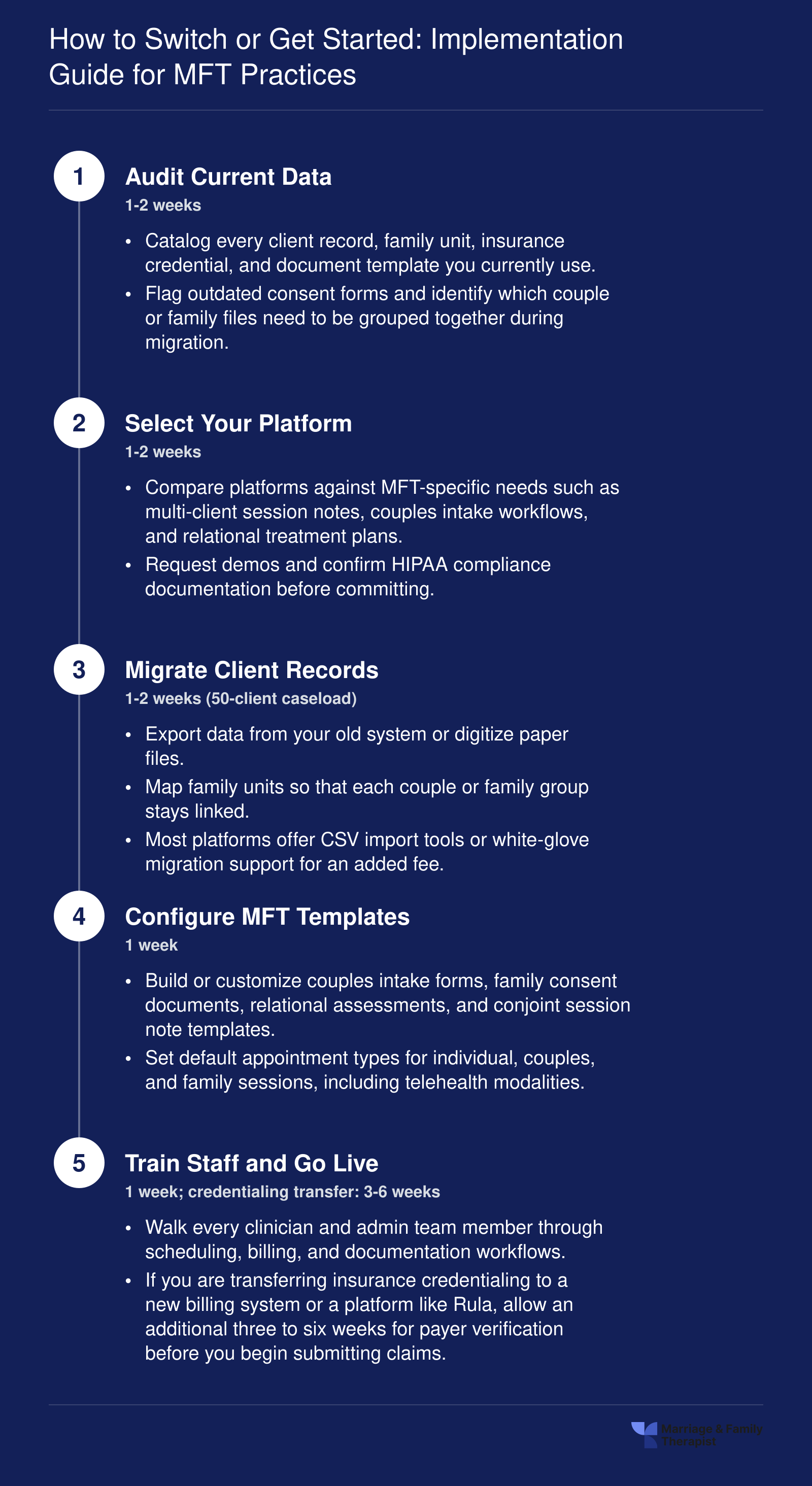 How to Switch or Get Started: Implementation Guide for MFT Practices