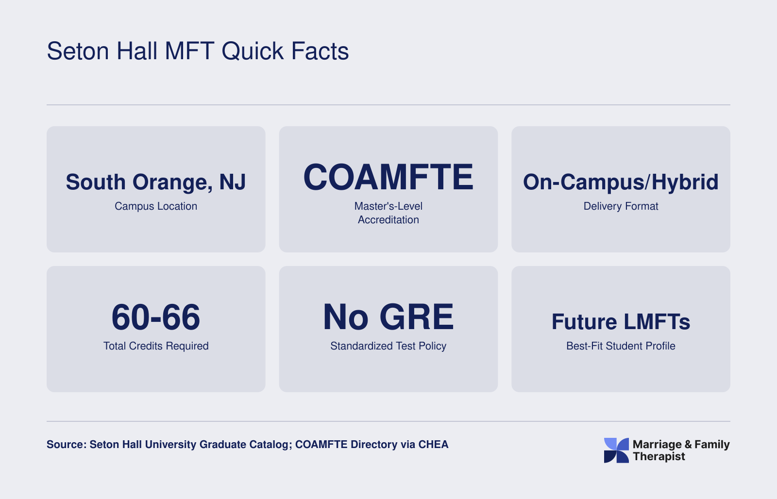 Seton Hall MFT Quick Facts
