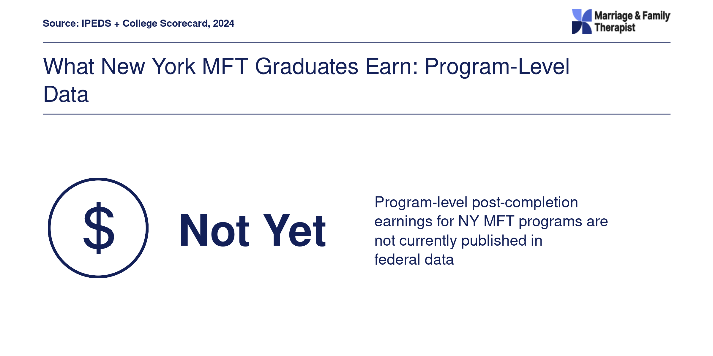 What New York MFT Graduates Earn: Program-Level Data