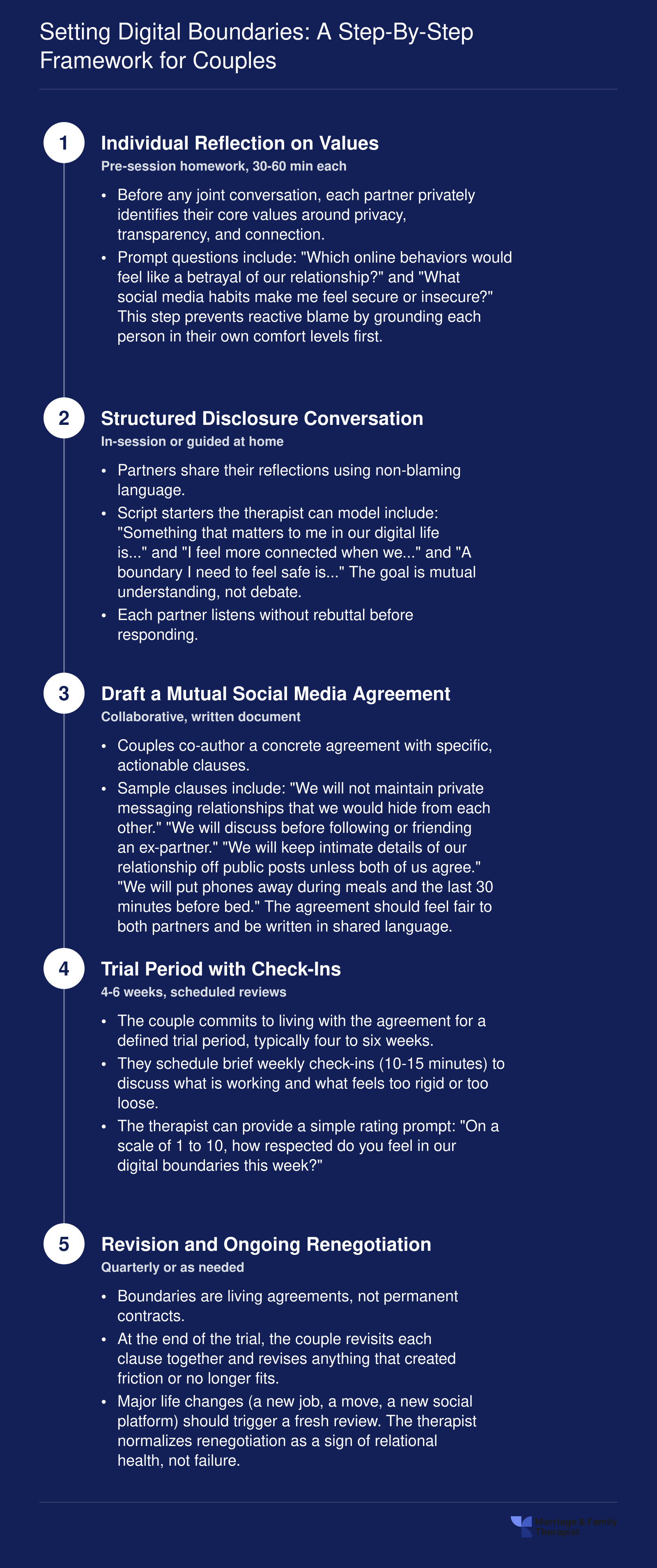 Setting Digital Boundaries: A Step-by-Step Framework for Couples
