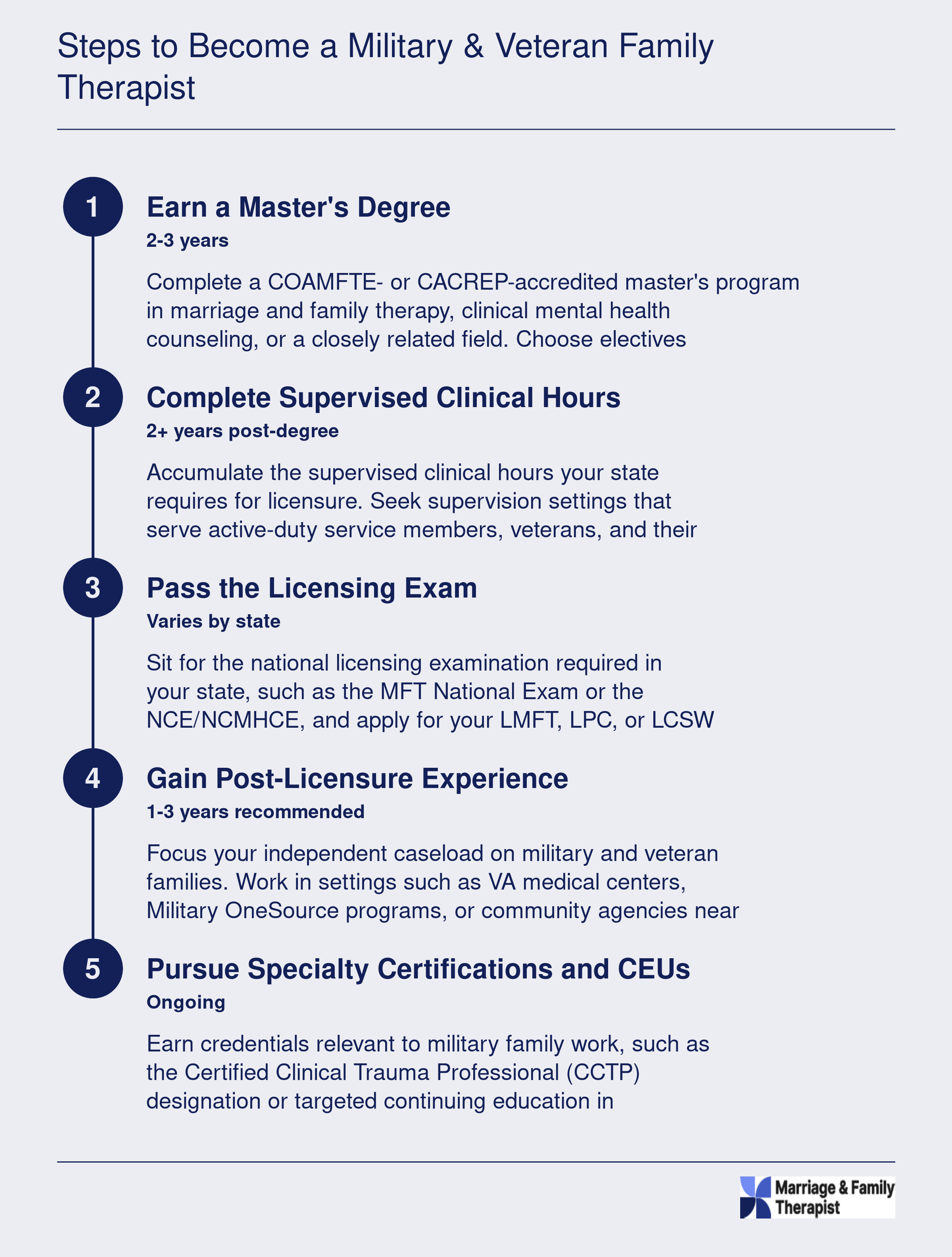 Steps to Become a Military & Veteran Family Therapist