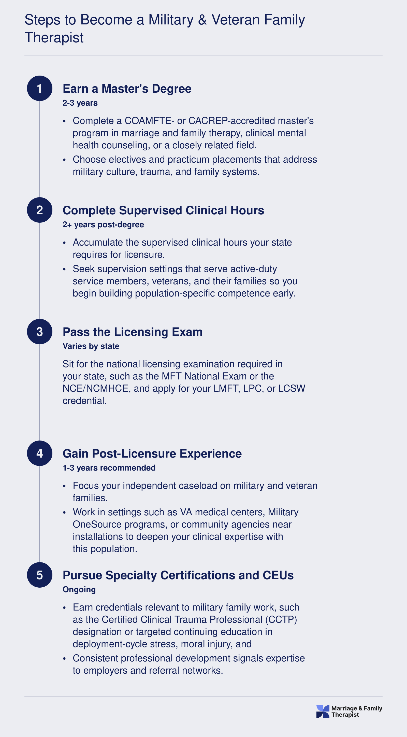 Steps to Become a Military & Veteran Family Therapist
