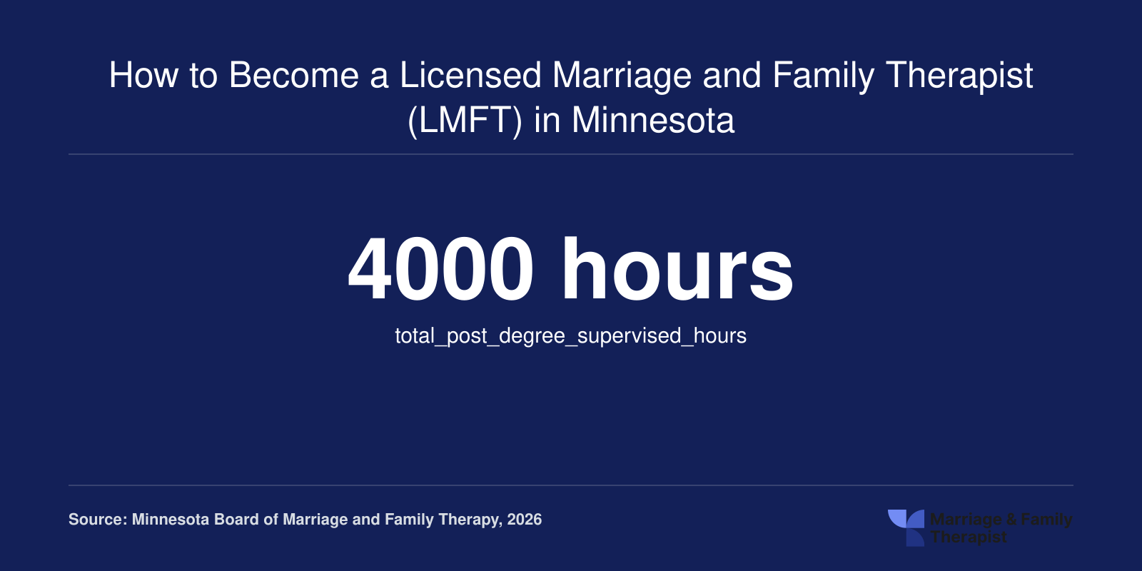 How to Become a Licensed Marriage and Family Therapist (LMFT) in Minnesota