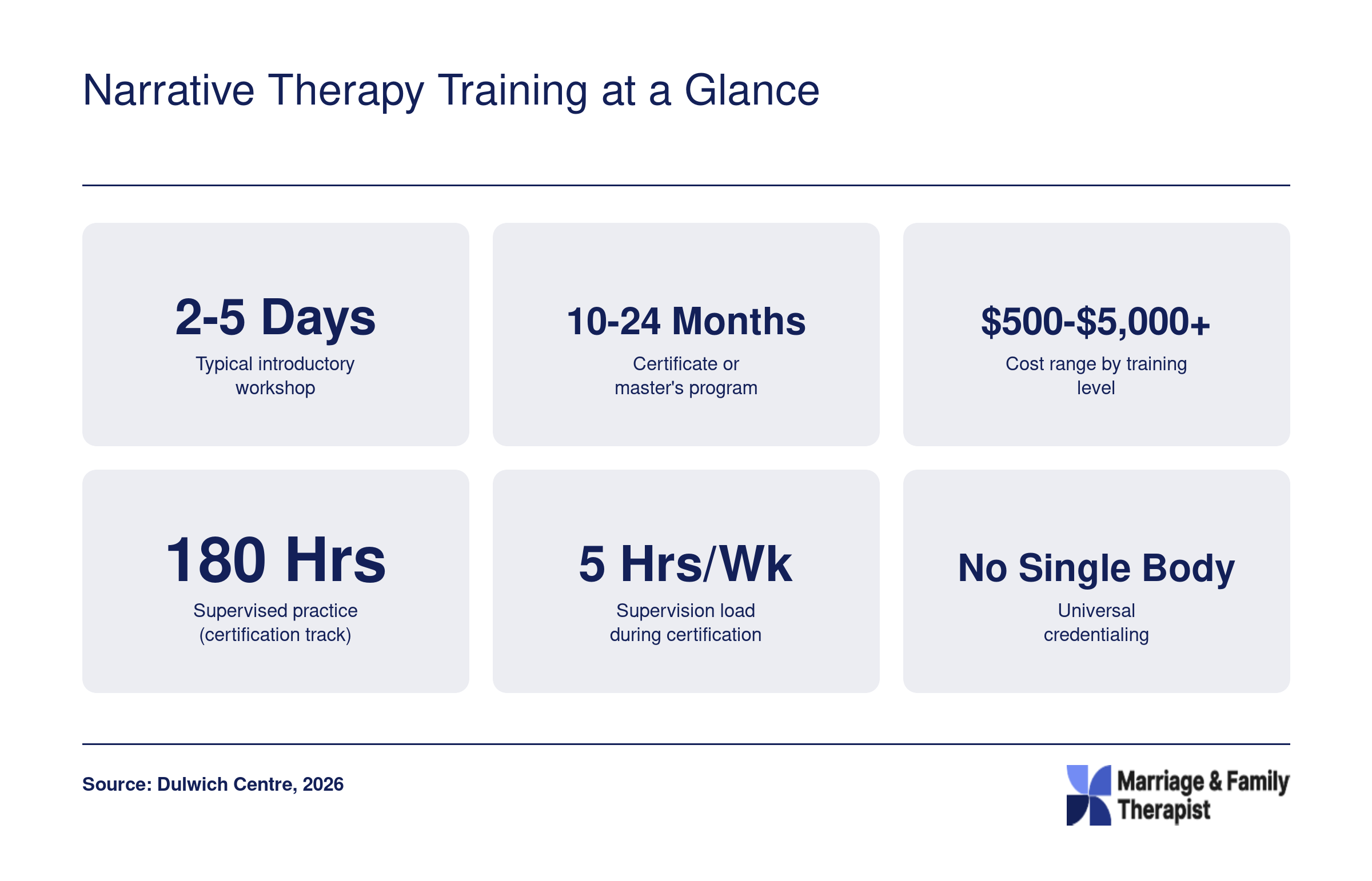 Narrative Therapy Training at a Glance