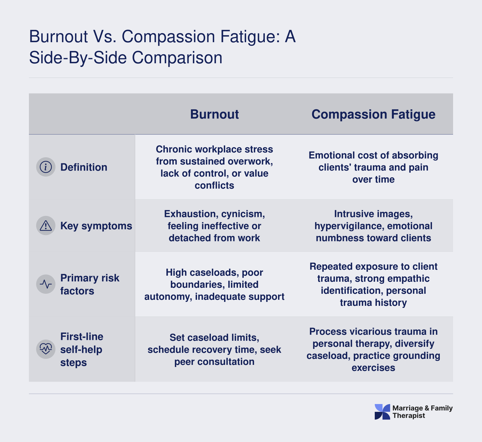 Burnout vs. Compassion Fatigue: A Side-by-Side Comparison