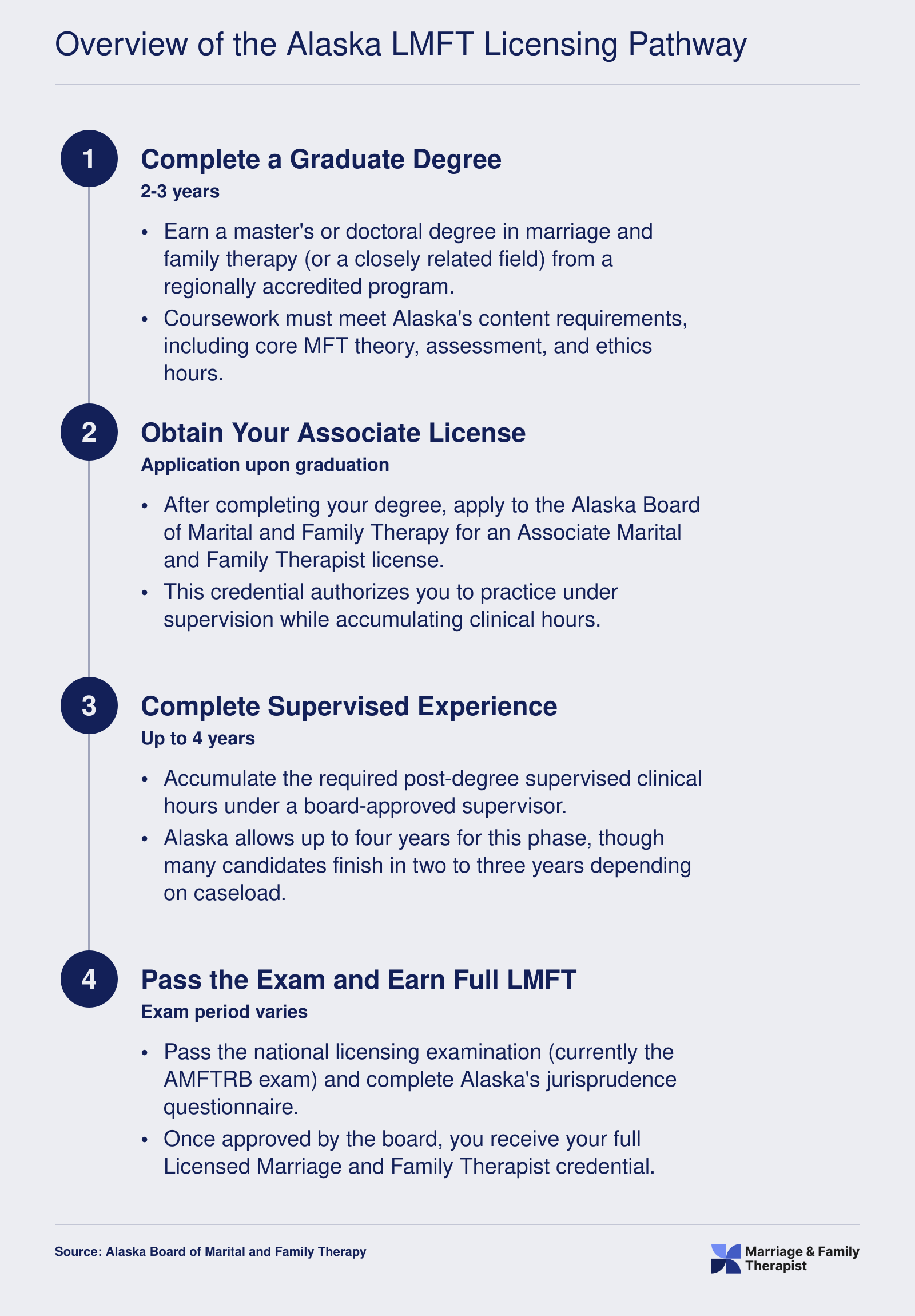 Four-step Alaska LMFT licensing sequence from graduate degree through full licensure, spanning approximately 4 to 7 years total